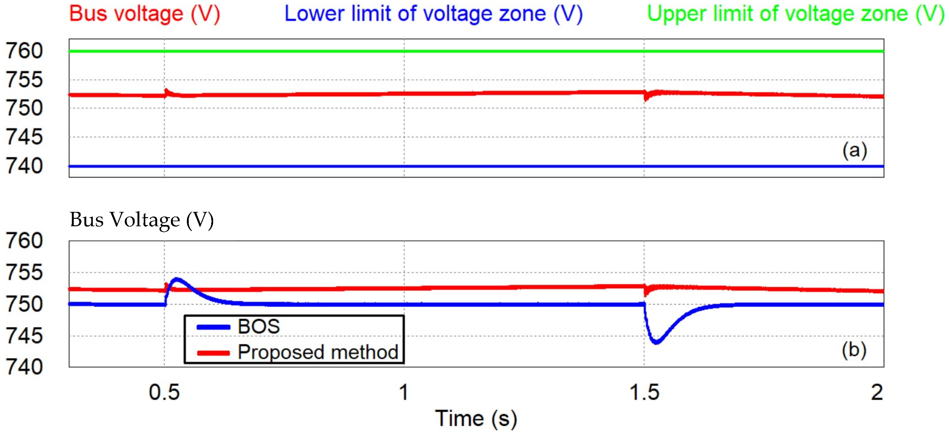 Energies 16 02858 g010 Energies 16 02858 g010