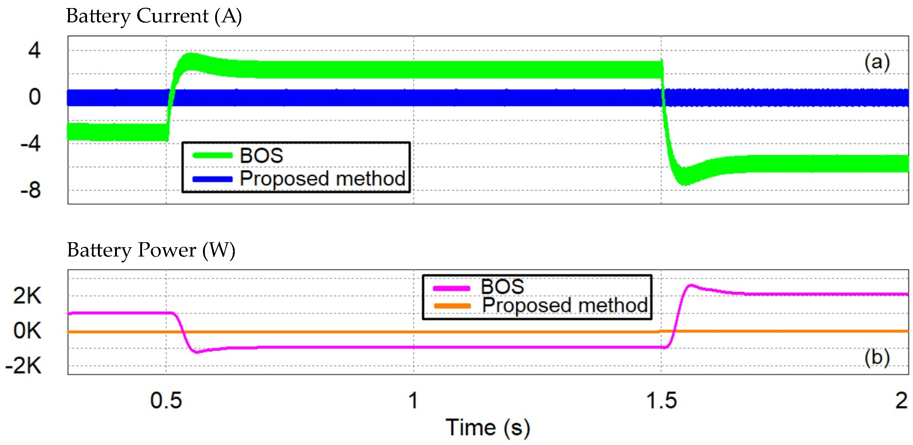 Energies 16 02858 g012 Energies 16 02858 g012