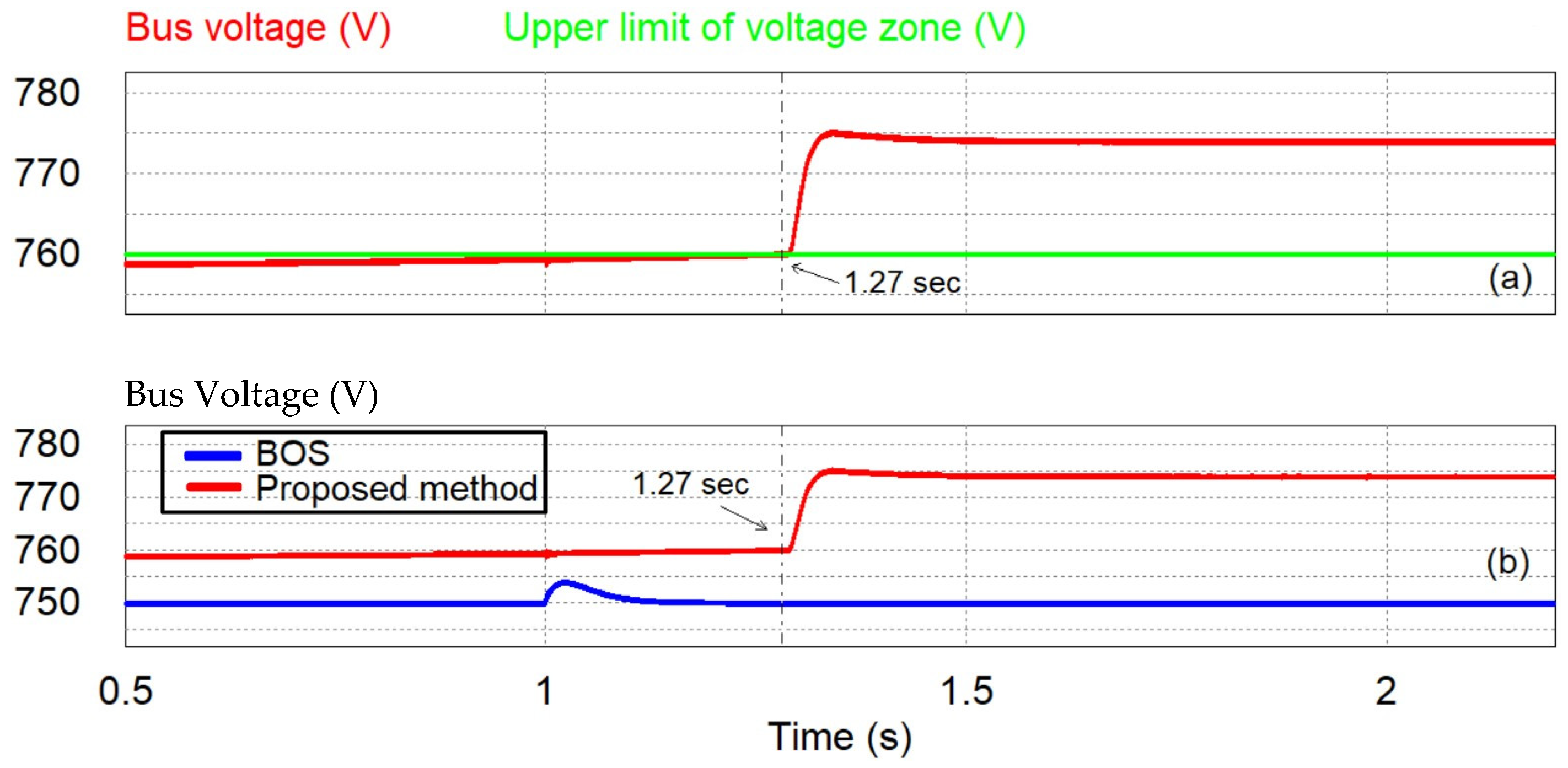 Energies 16 02858 g014 Energies 16 02858 g014