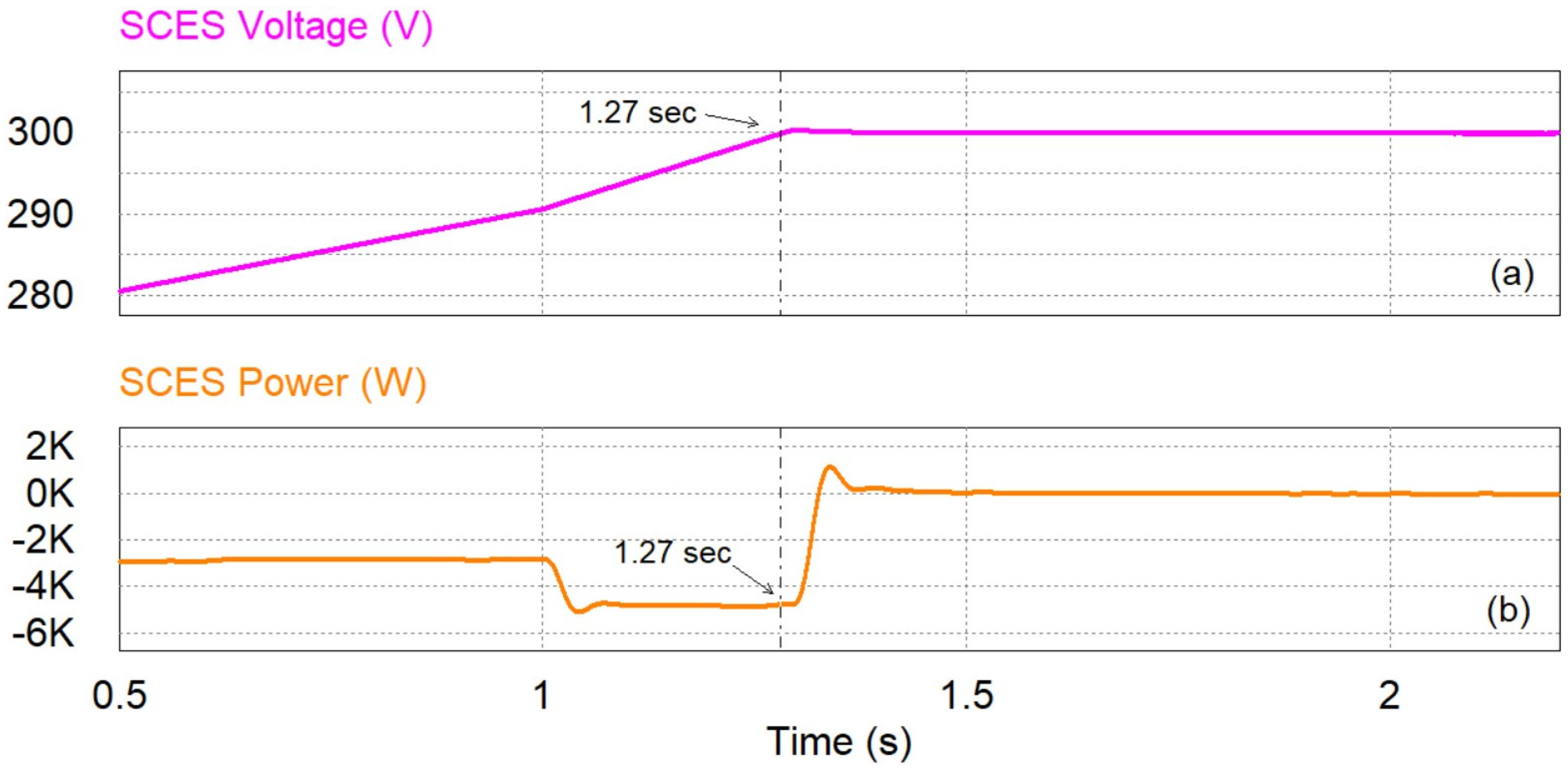 Energies 16 02858 g015 Energies 16 02858 g015