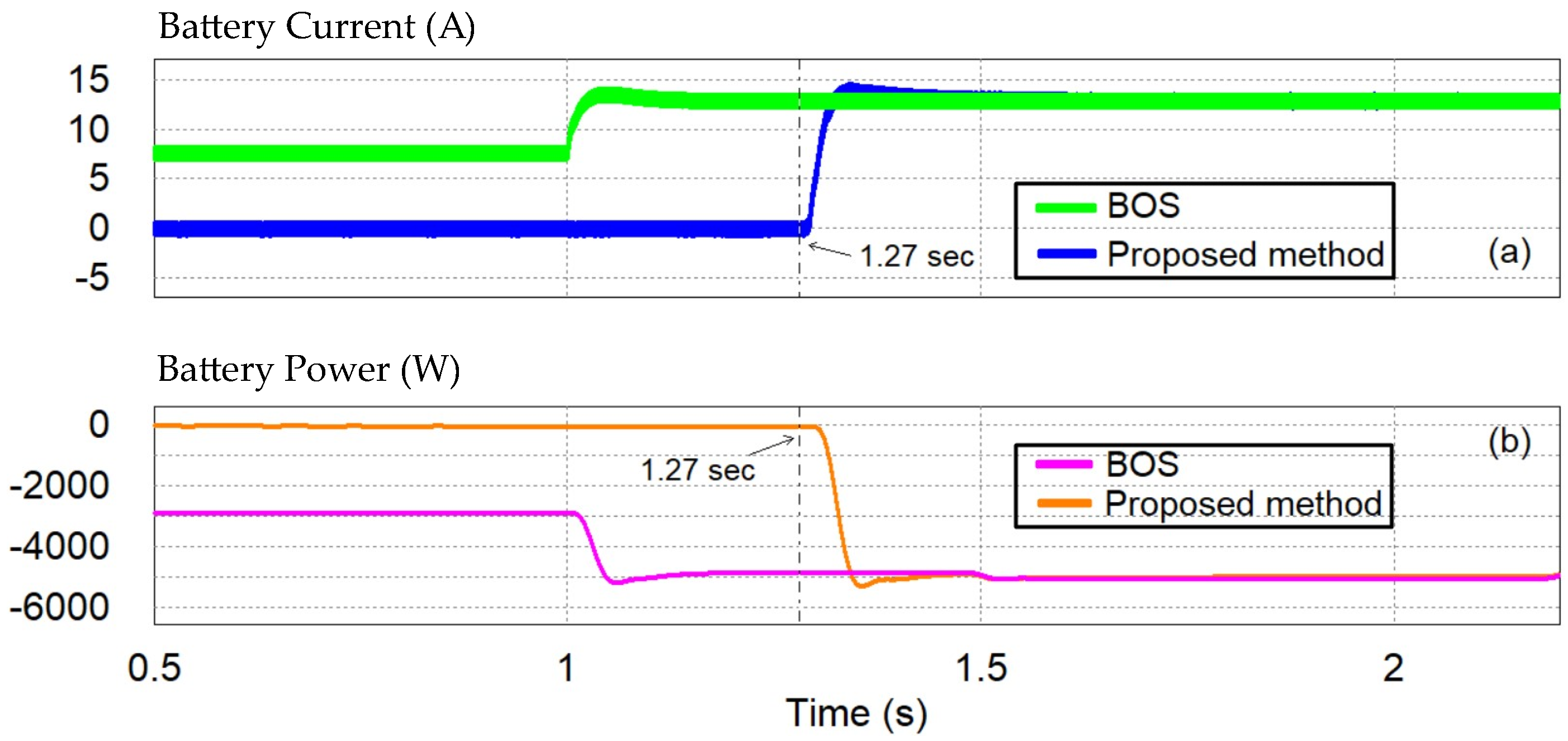 Energies 16 02858 g016 Energies 16 02858 g016