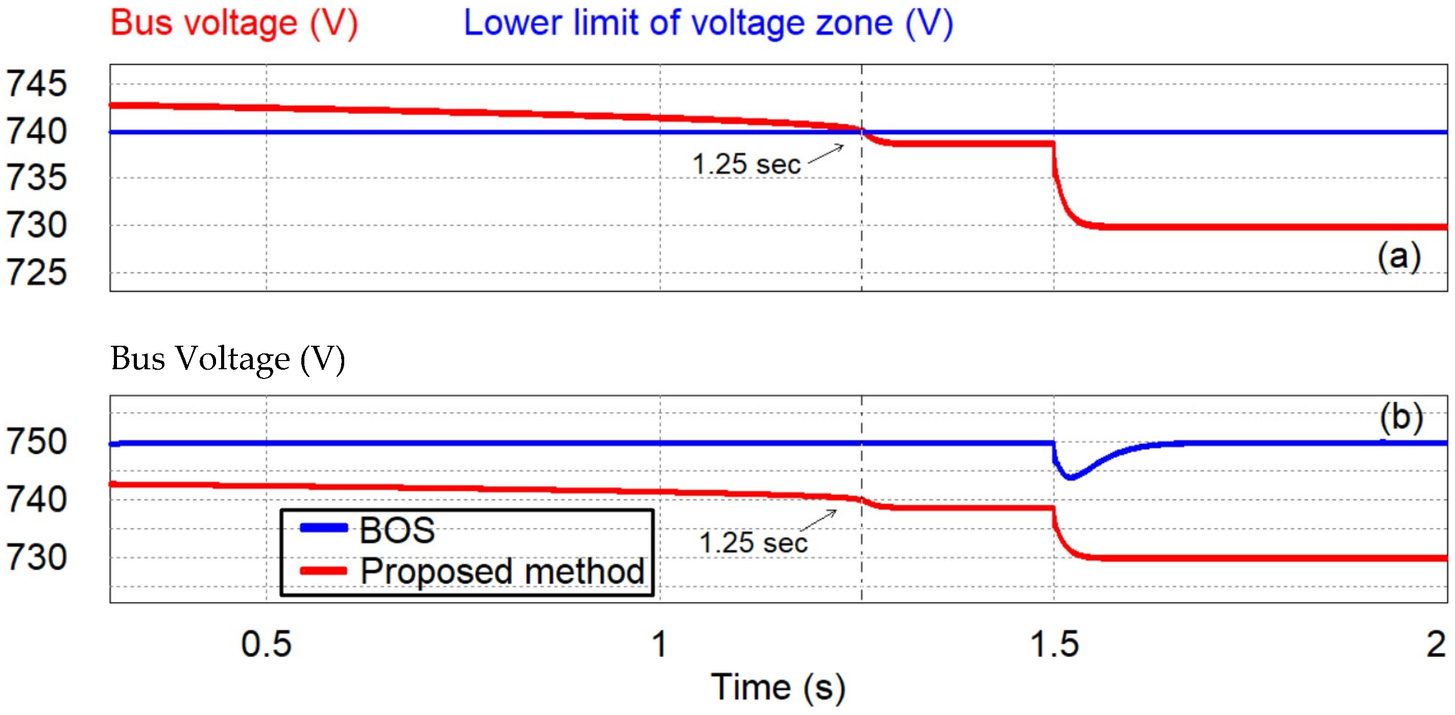 Energies 16 02858 g018 Energies 16 02858 g018