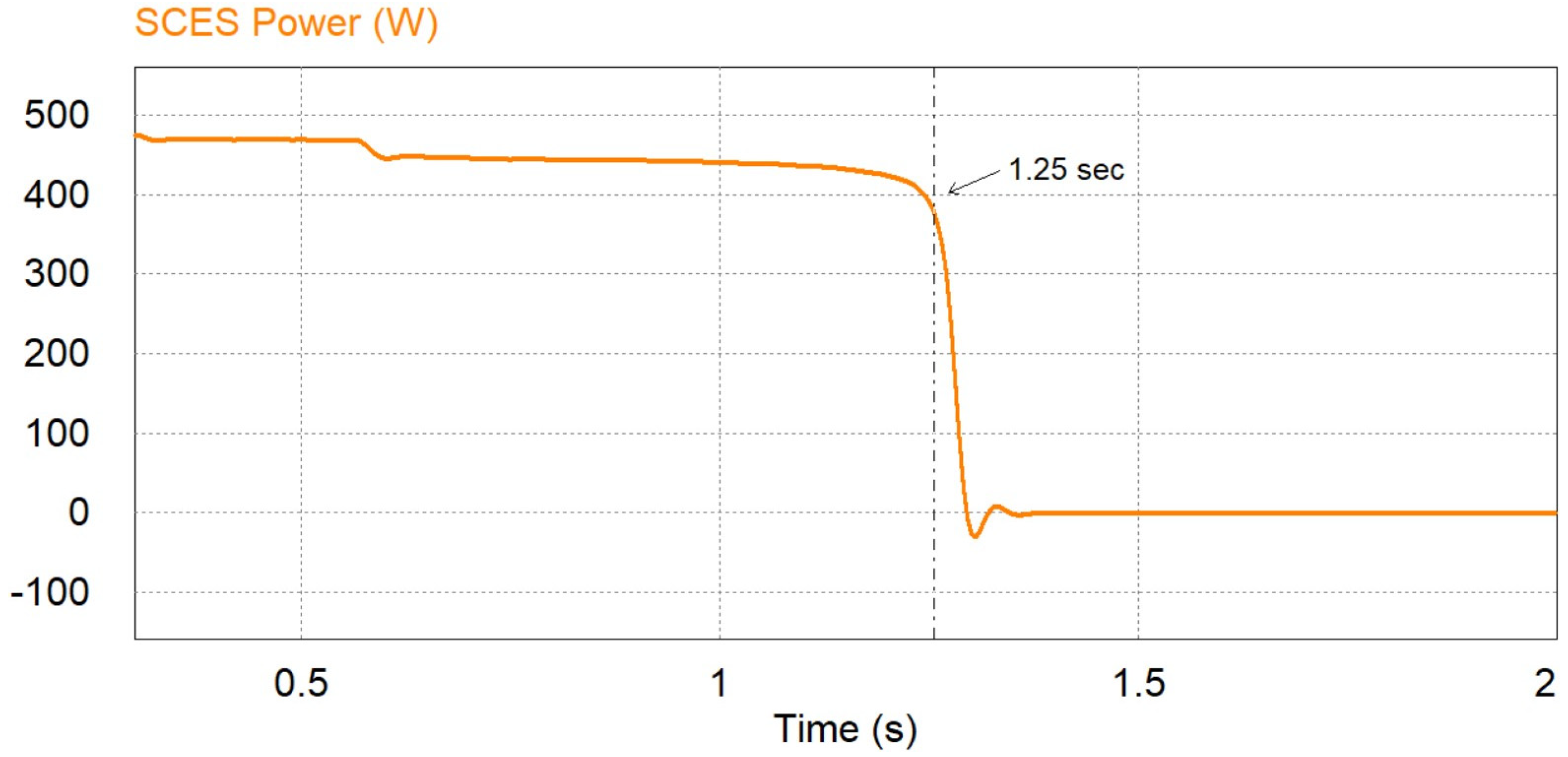 Energies 16 02858 g019 Energies 16 02858 g019