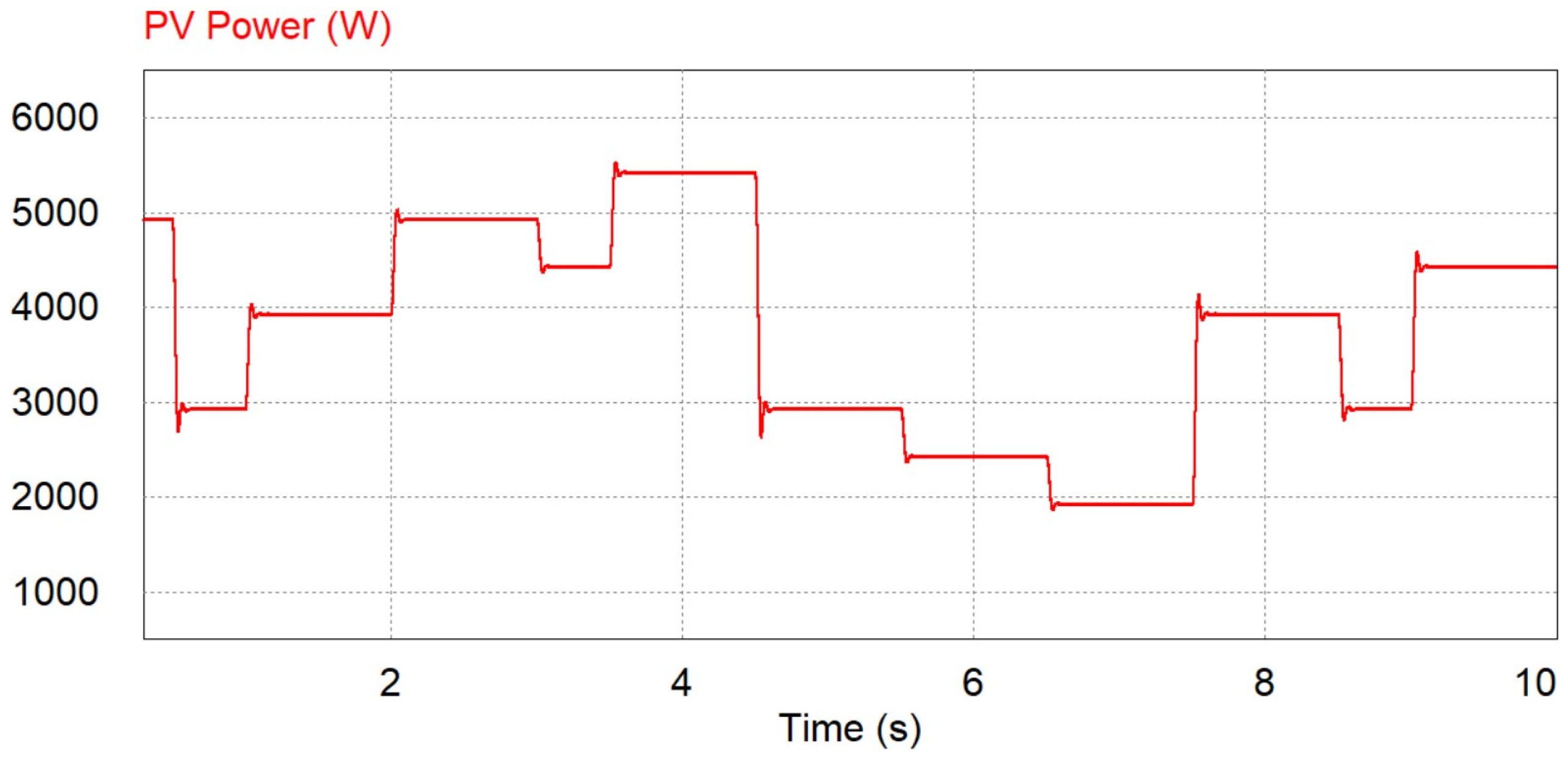Energies 16 02858 g021 Energies 16 02858 g021