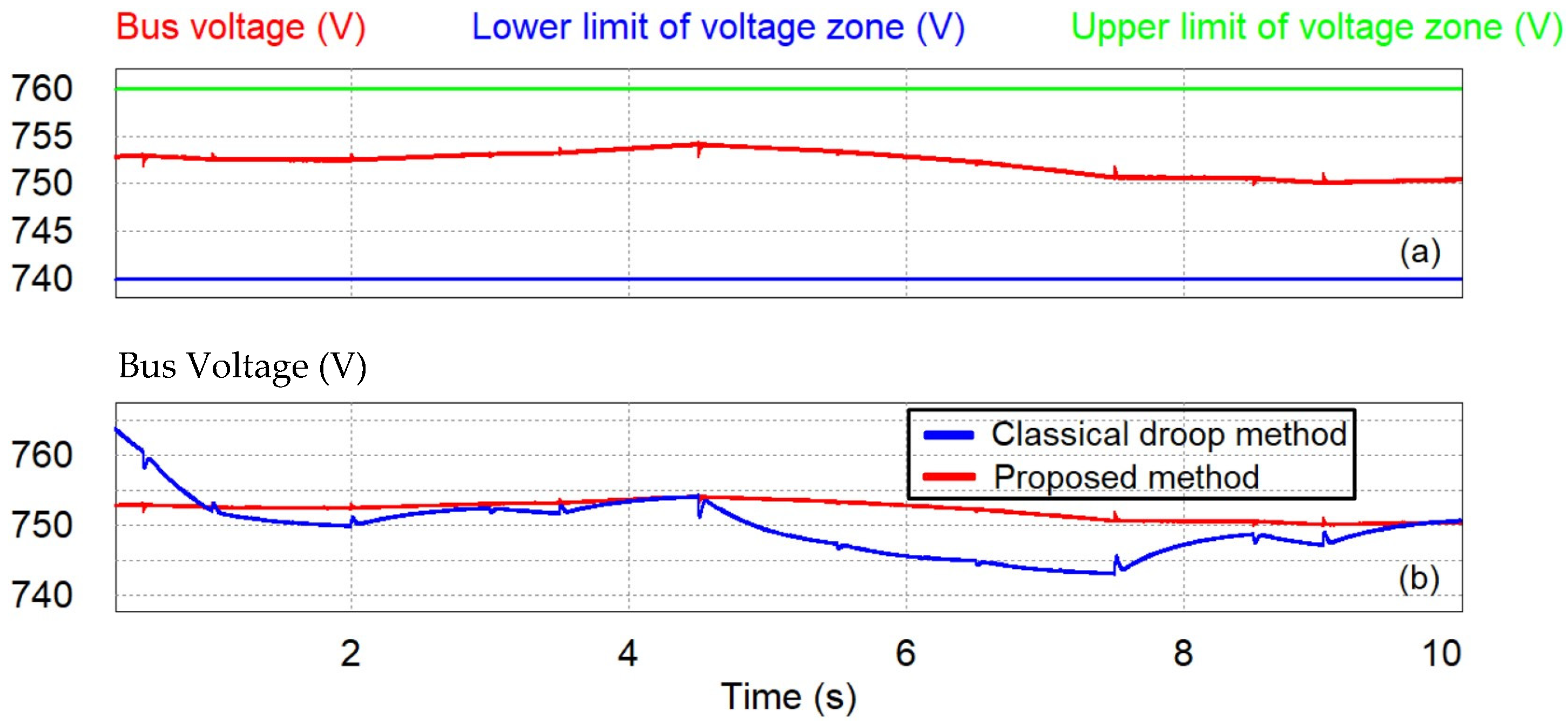 Energies 16 02858 g022 Energies 16 02858 g022