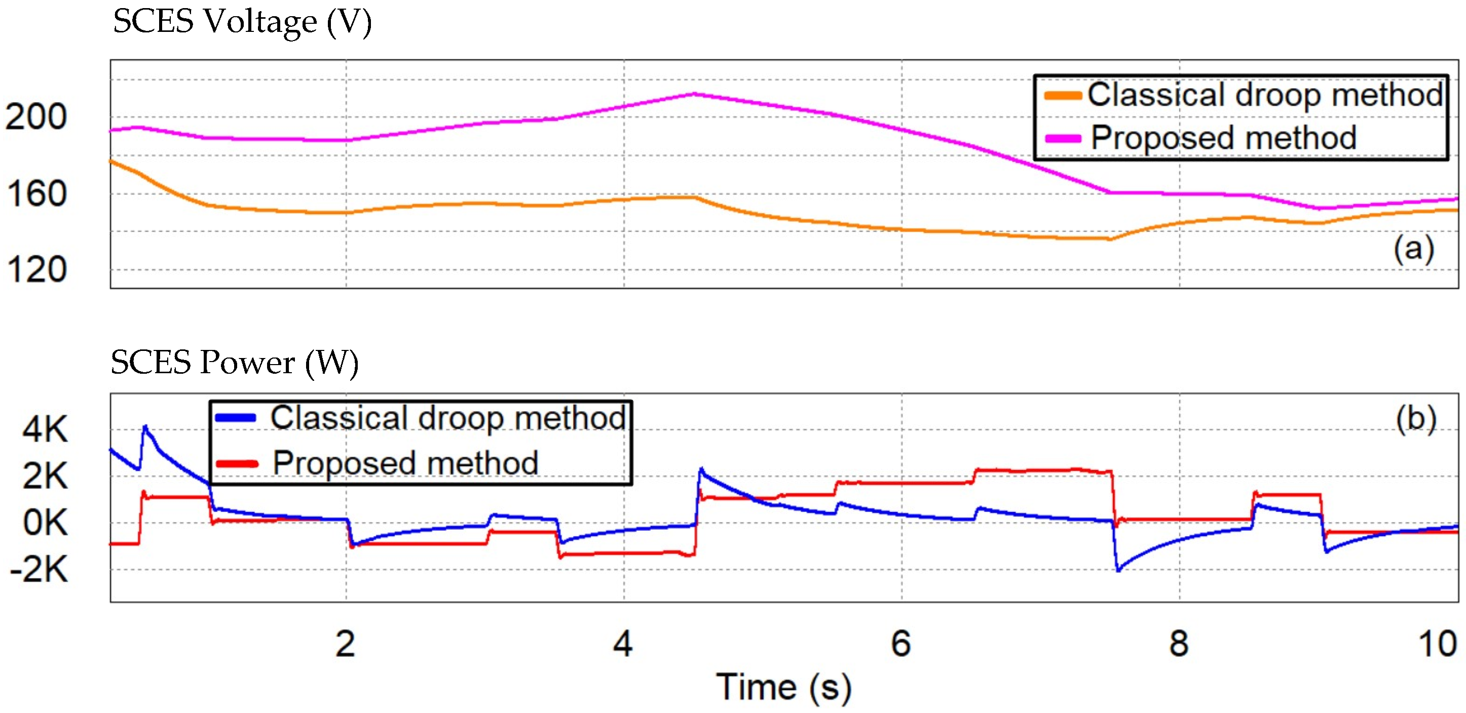 Energies 16 02858 g023 Energies 16 02858 g023