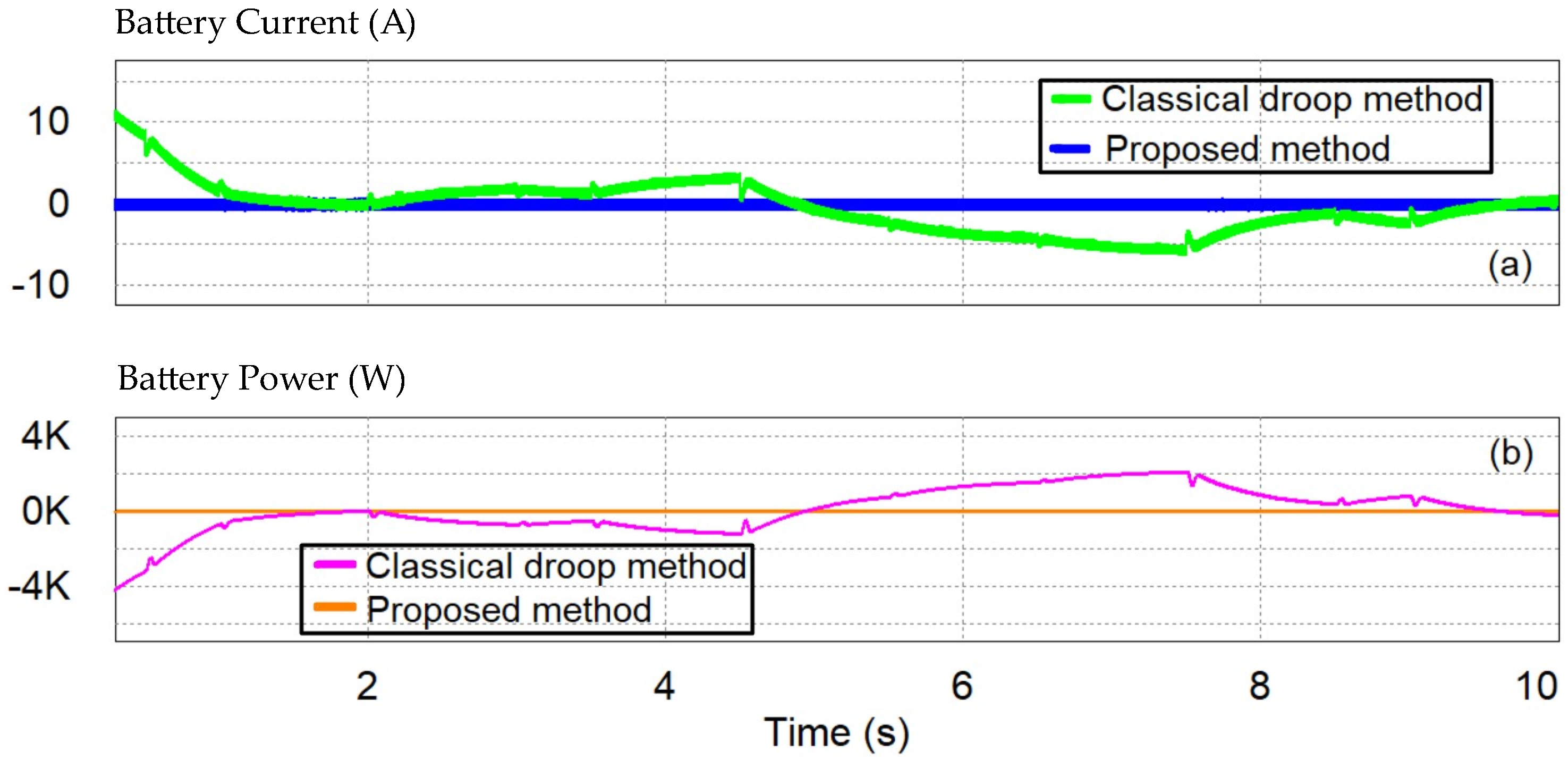 Energies 16 02858 g024 Energies 16 02858 g024