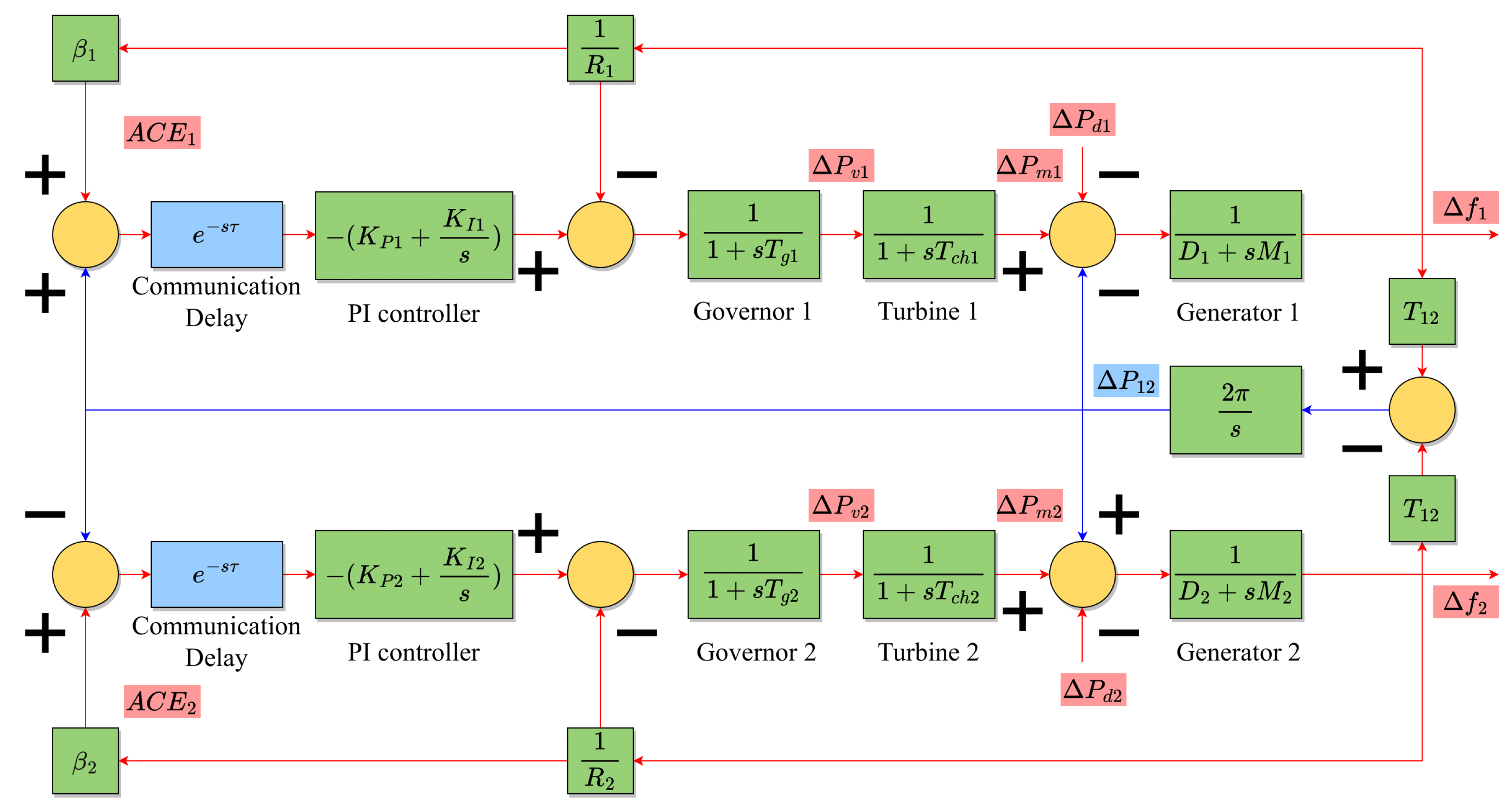 Energies 16 02860 g001