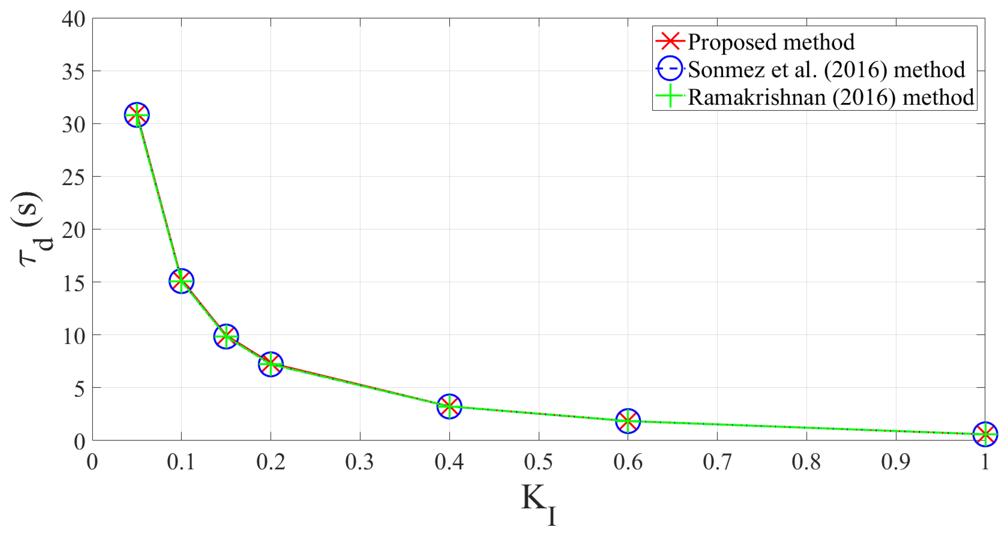 Energies 16 02860 g003