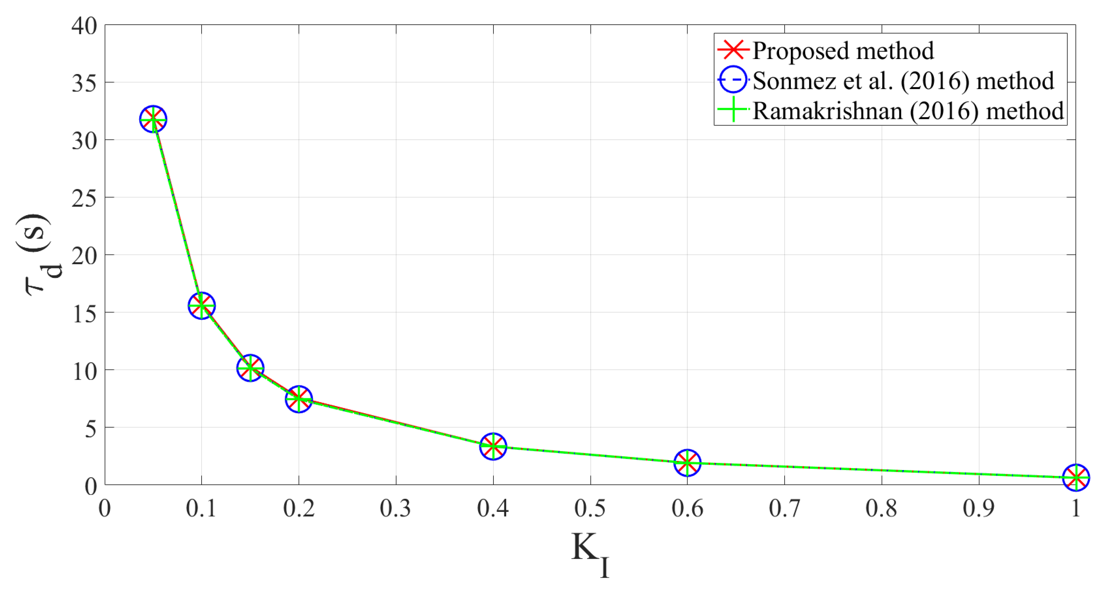 Energies 16 02860 g004