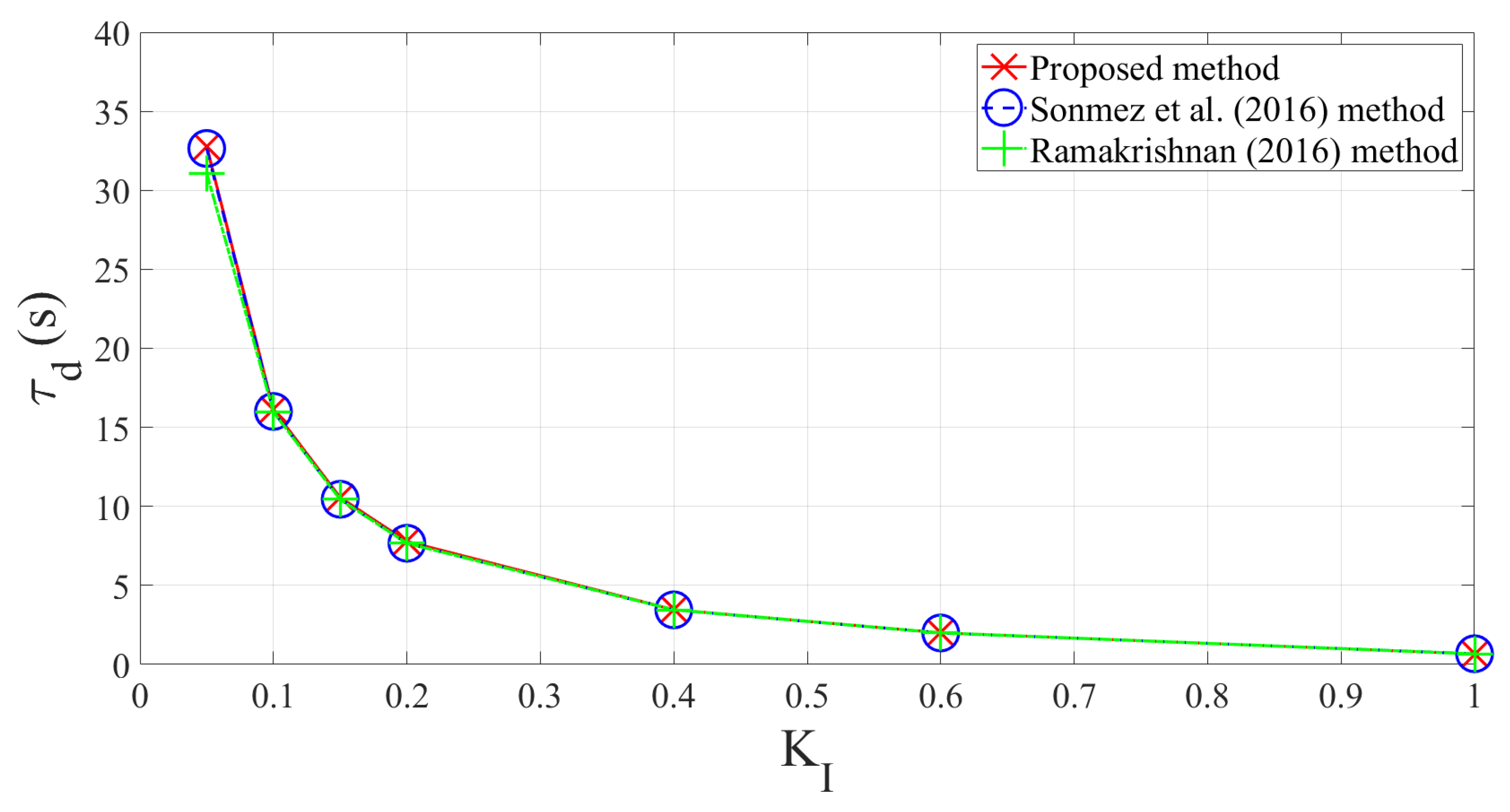 Energies 16 02860 g005