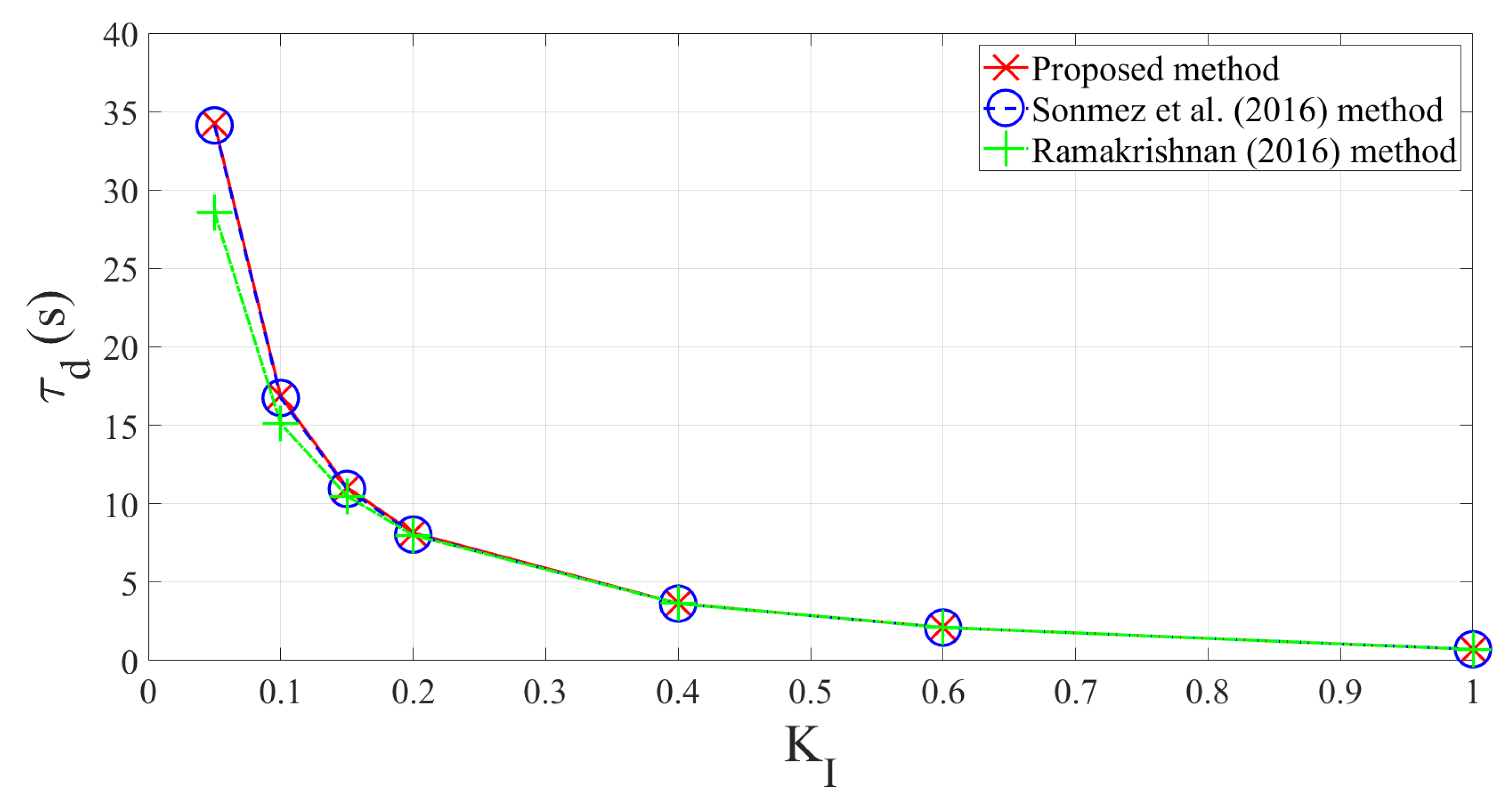 Energies 16 02860 g006