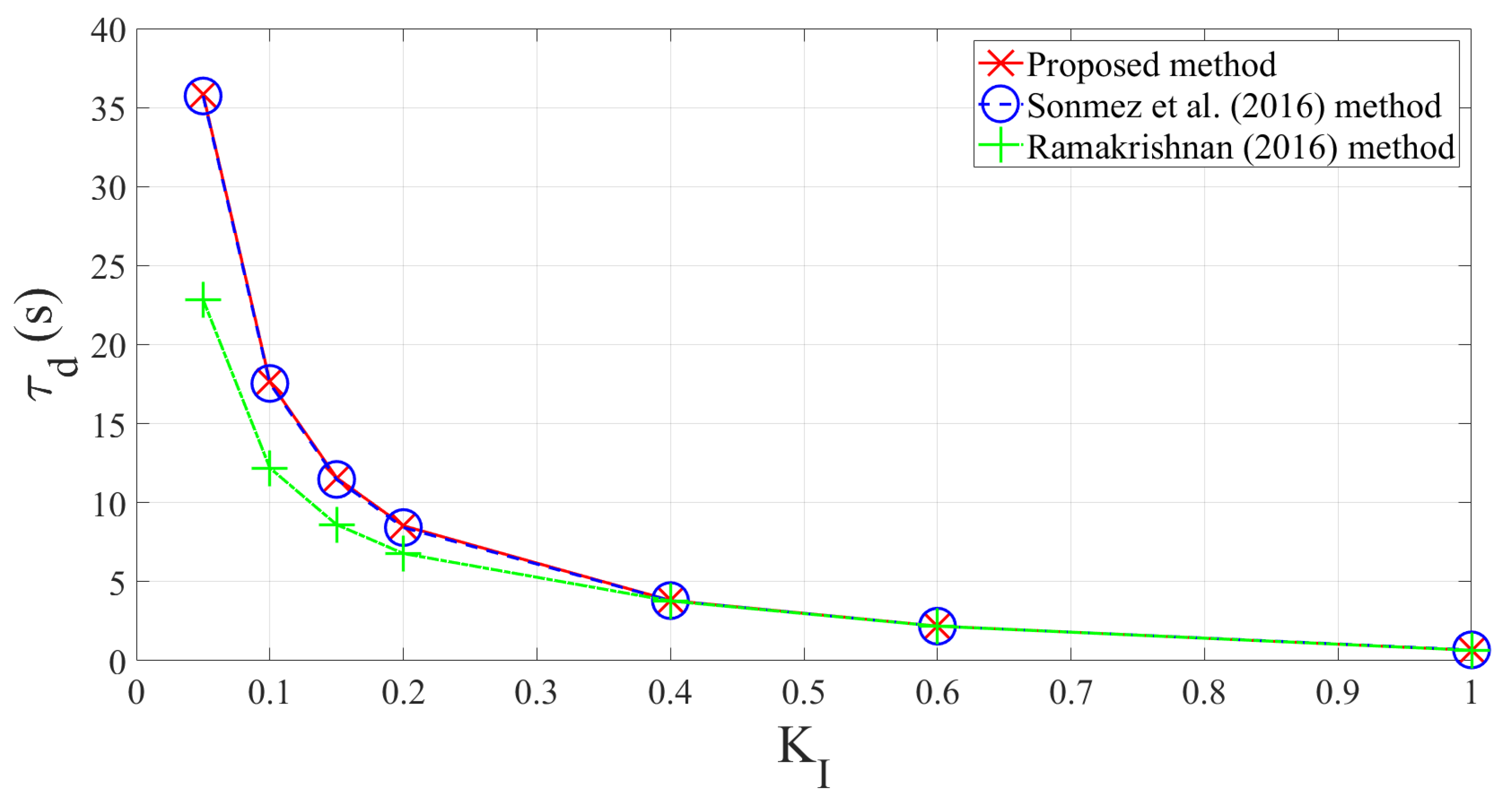 Energies 16 02860 g007