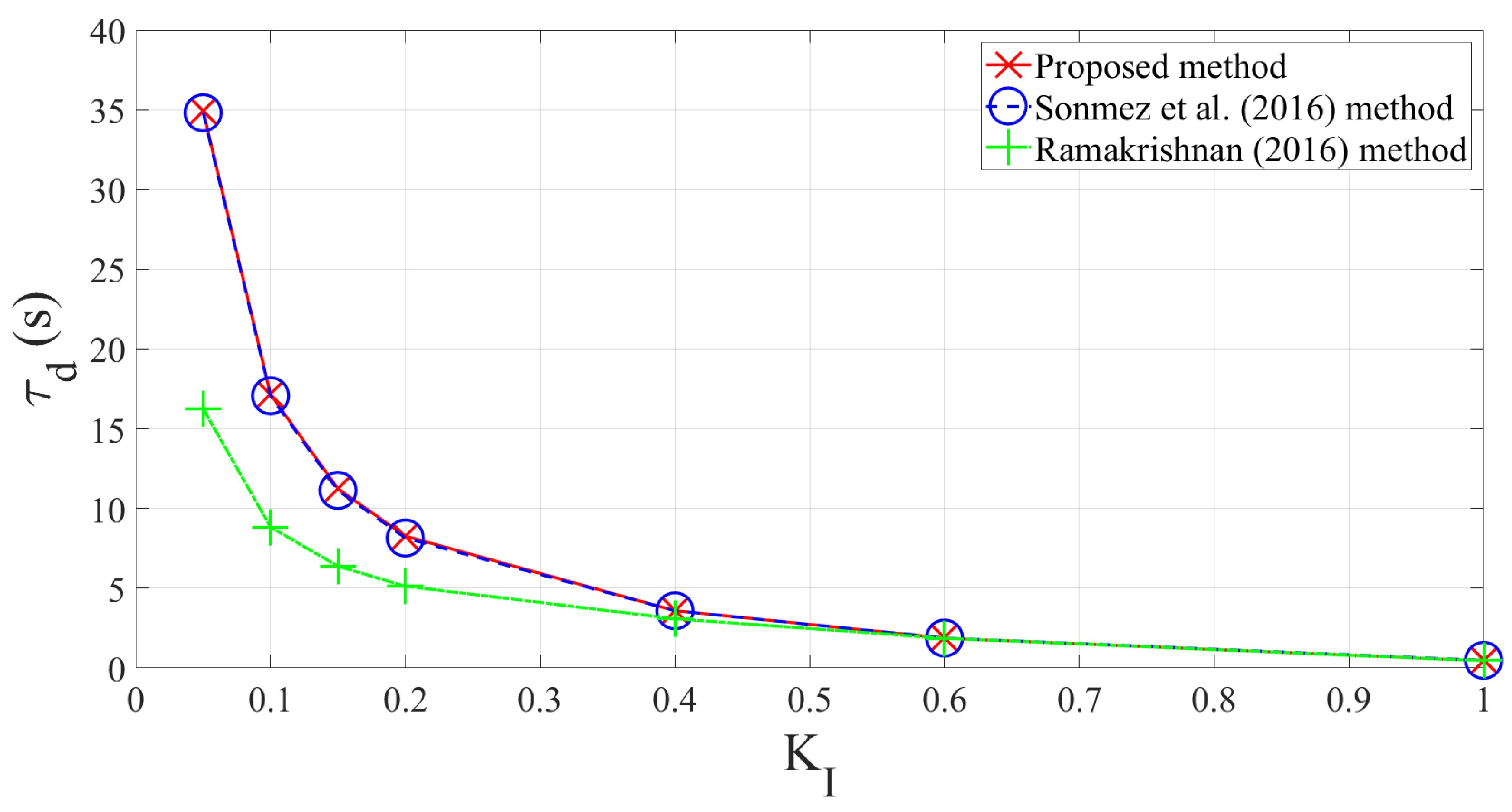 Energies 16 02860 g008