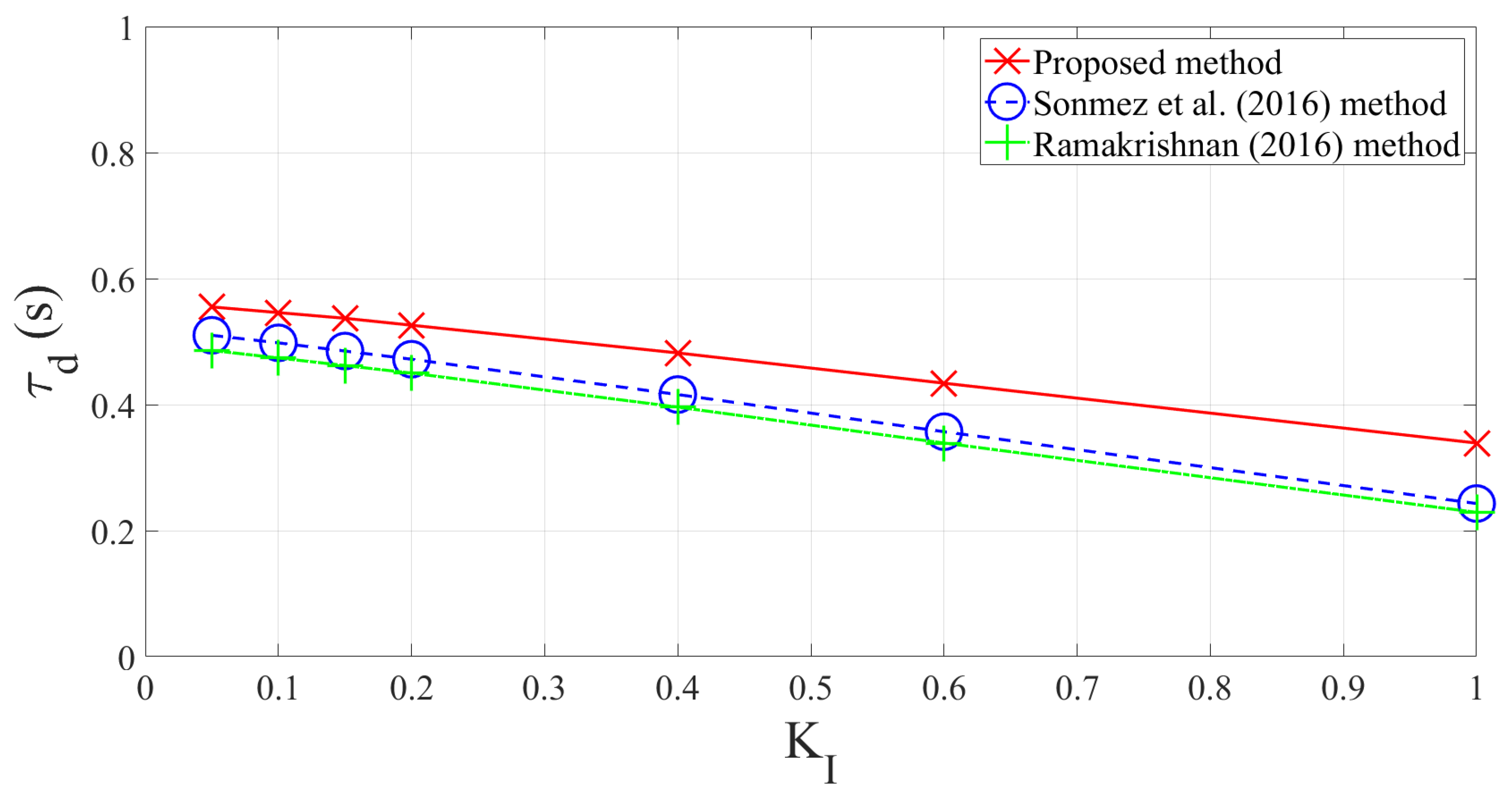 Energies 16 02860 g009