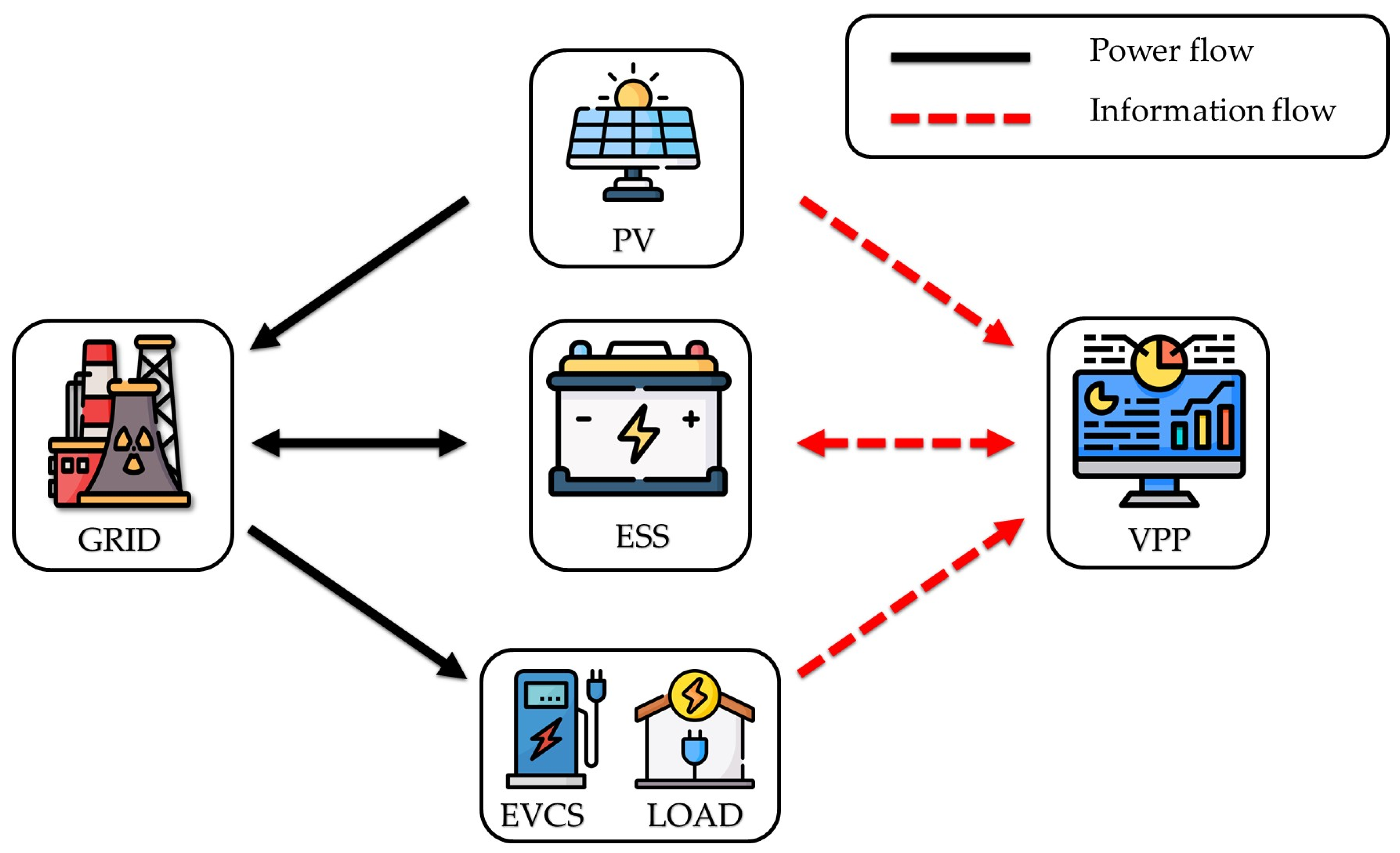 Energies 16 02862 g001 Energies 16 02862 g001