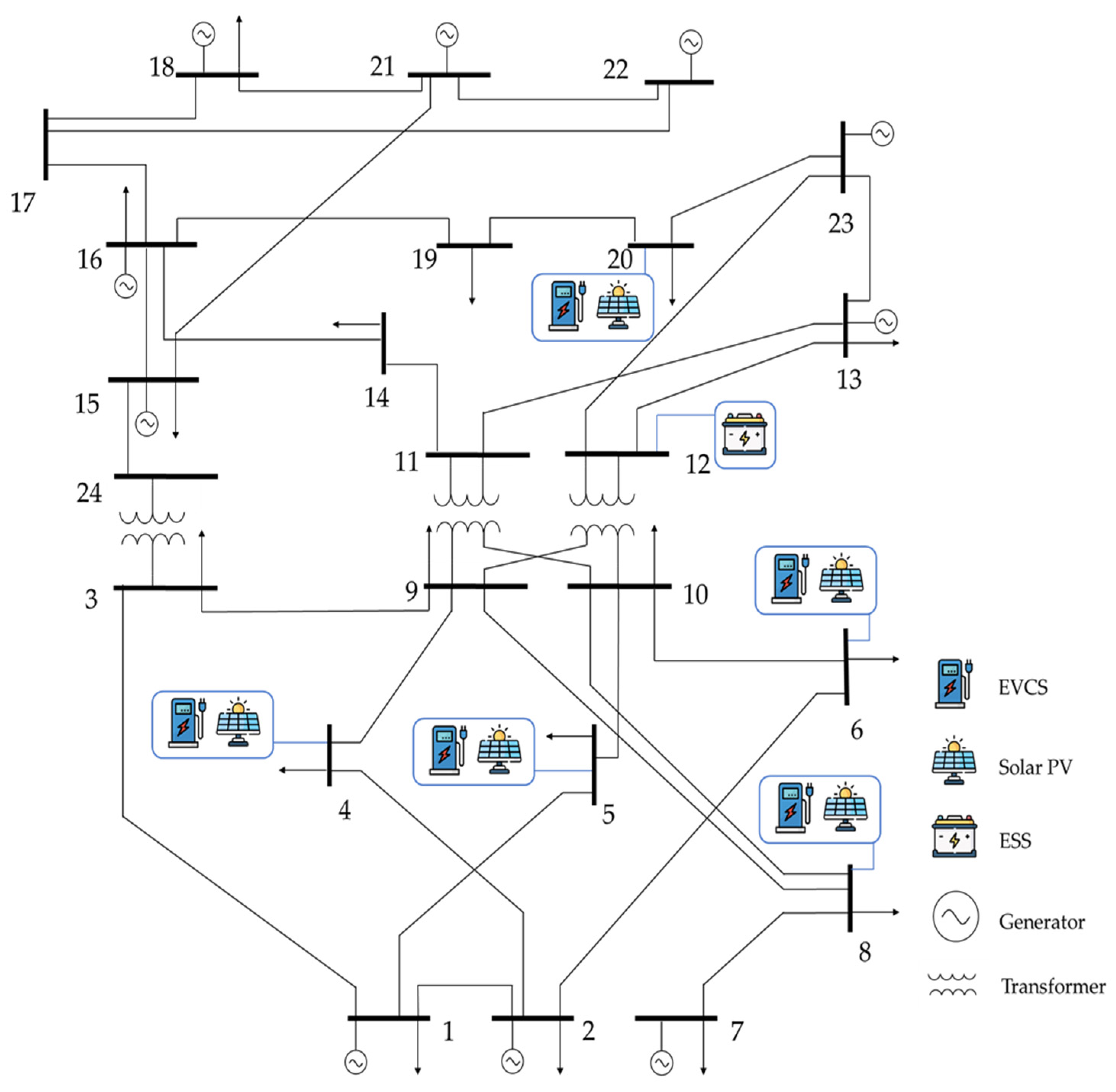 Energies 16 02862 g003 Energies 16 02862 g003