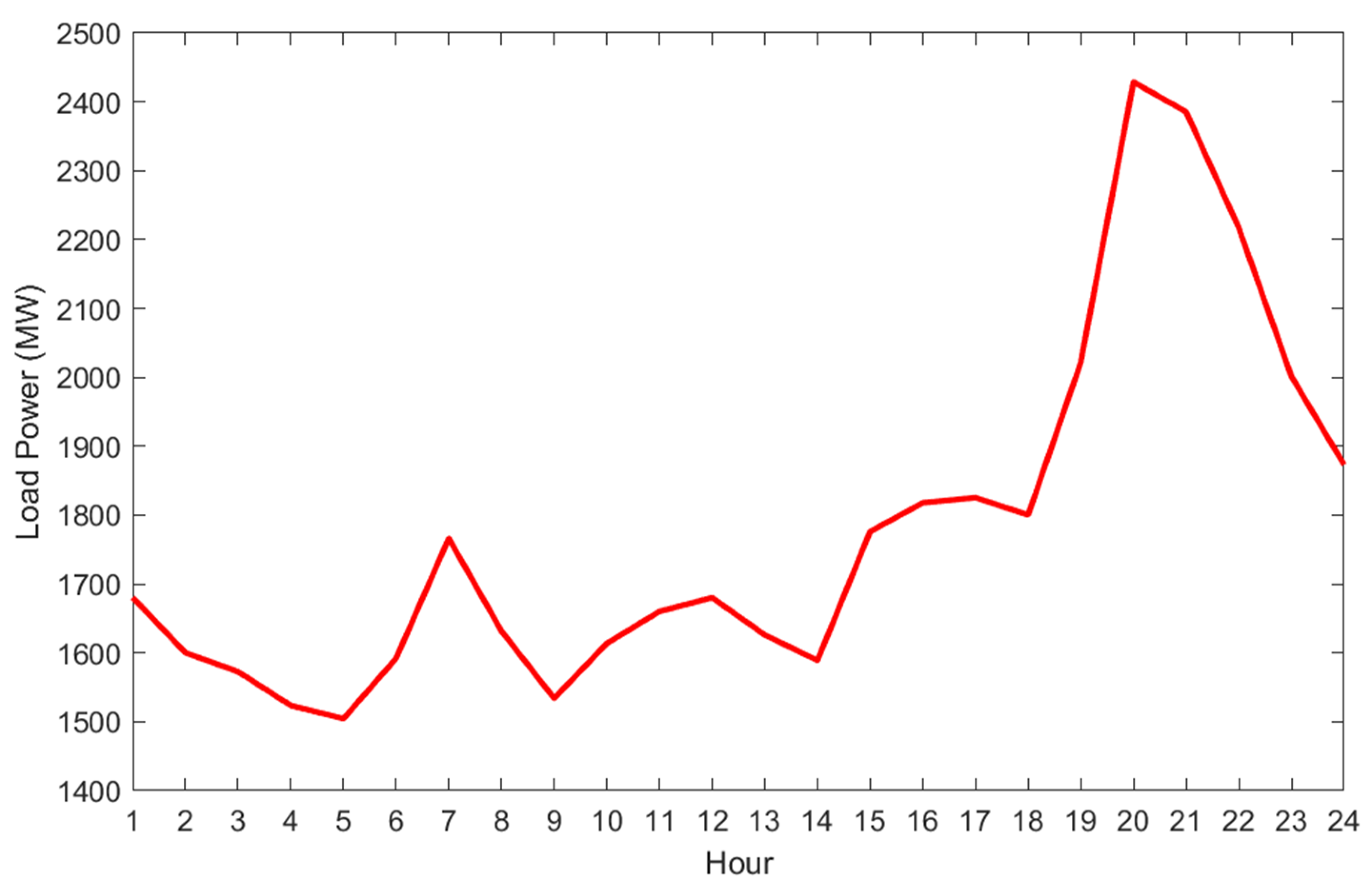 Energies 16 02862 g004 Energies 16 02862 g004