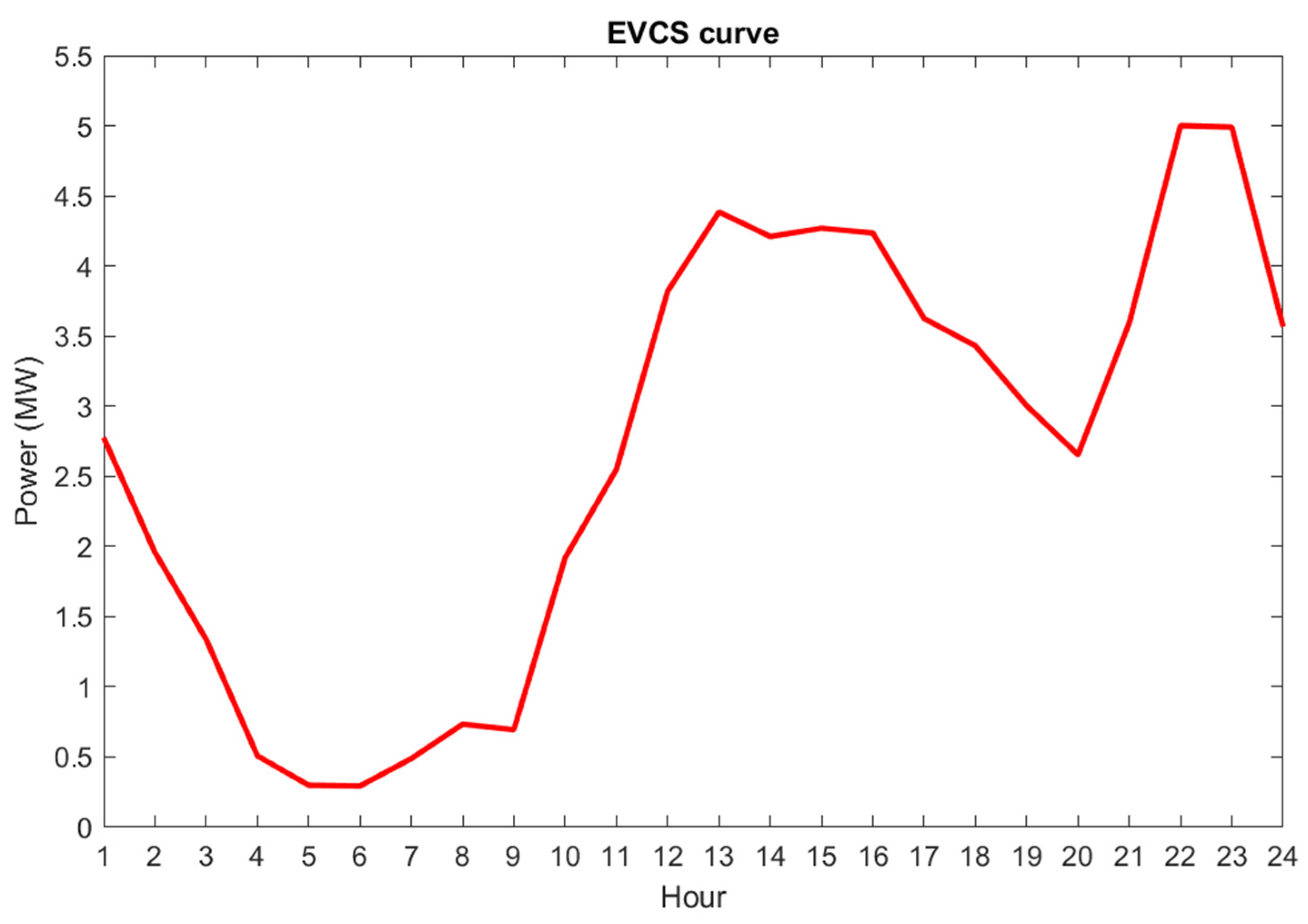 Energies 16 02862 g005 Energies 16 02862 g005