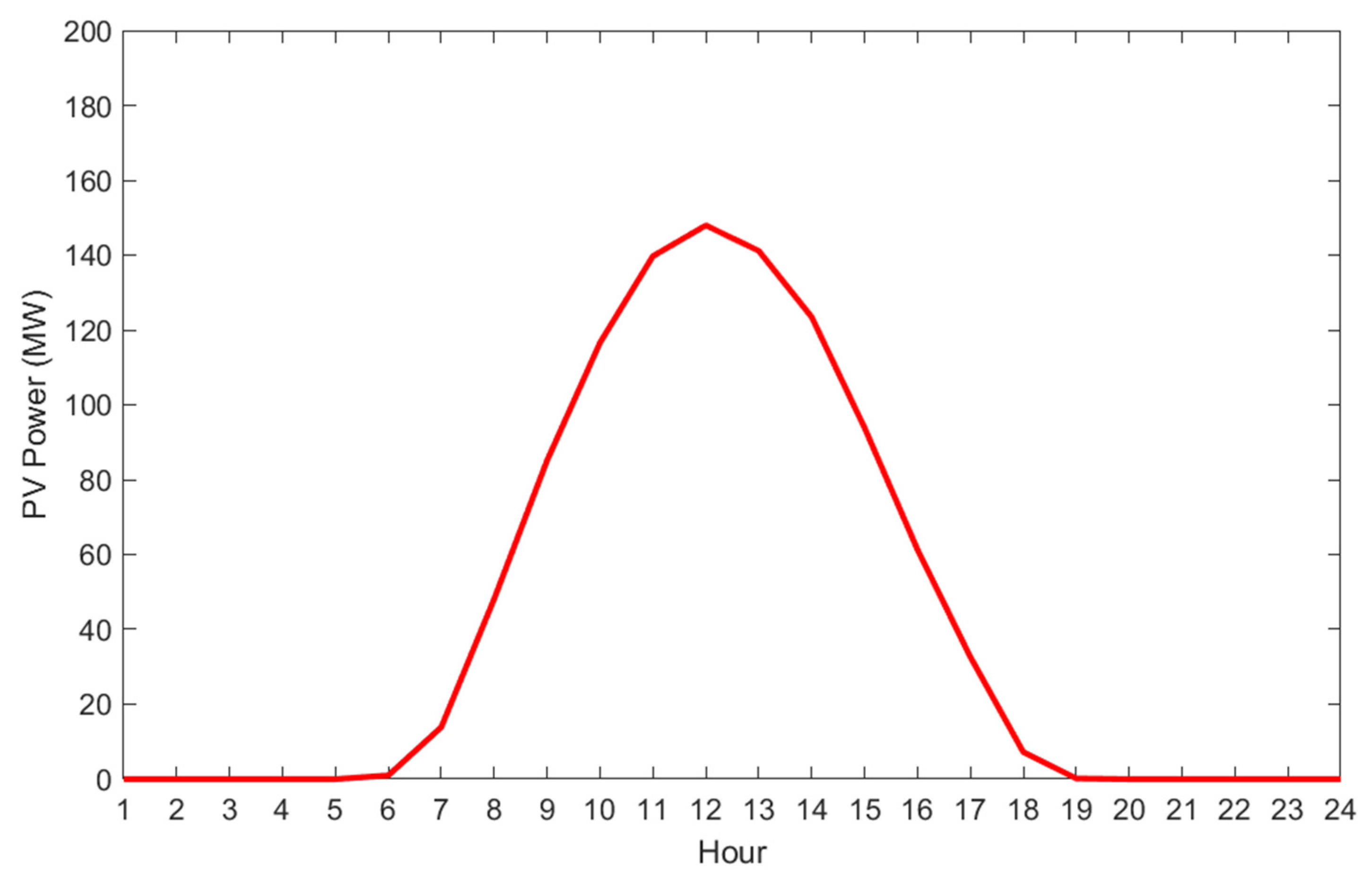 Energies 16 02862 g006 Energies 16 02862 g006