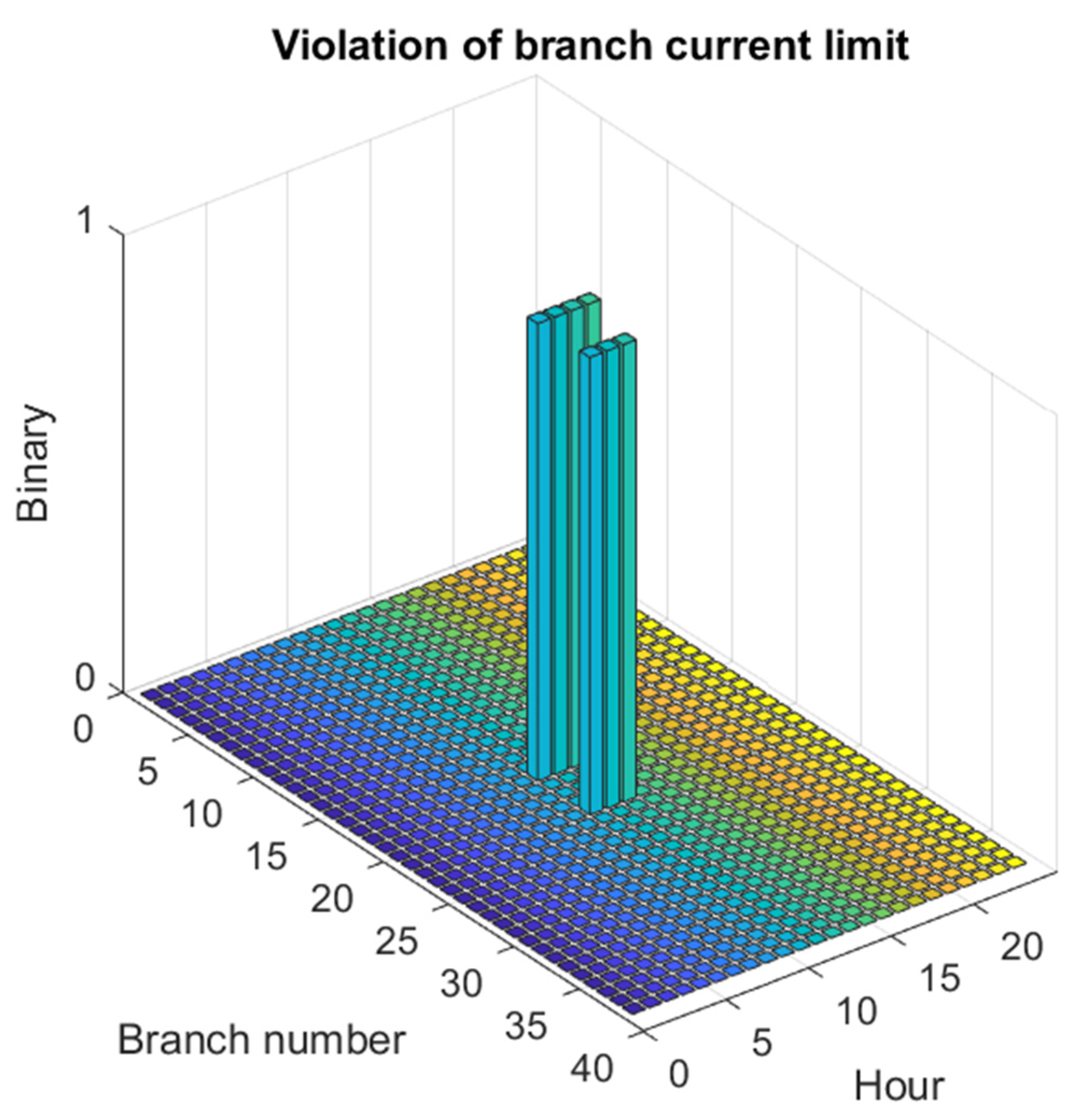 Energies 16 02862 g007 Energies 16 02862 g007