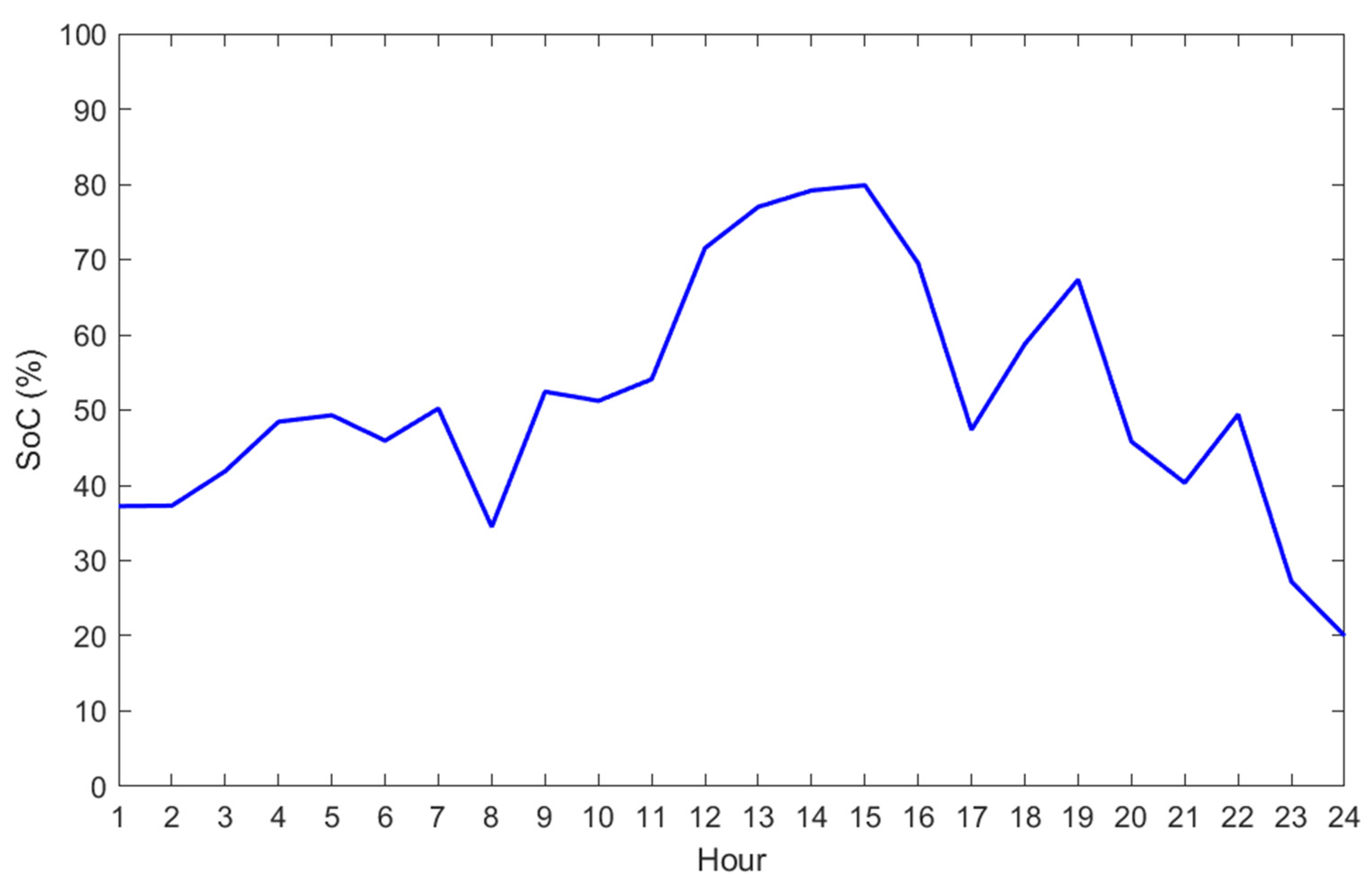 Energies 16 02862 g008 Energies 16 02862 g008