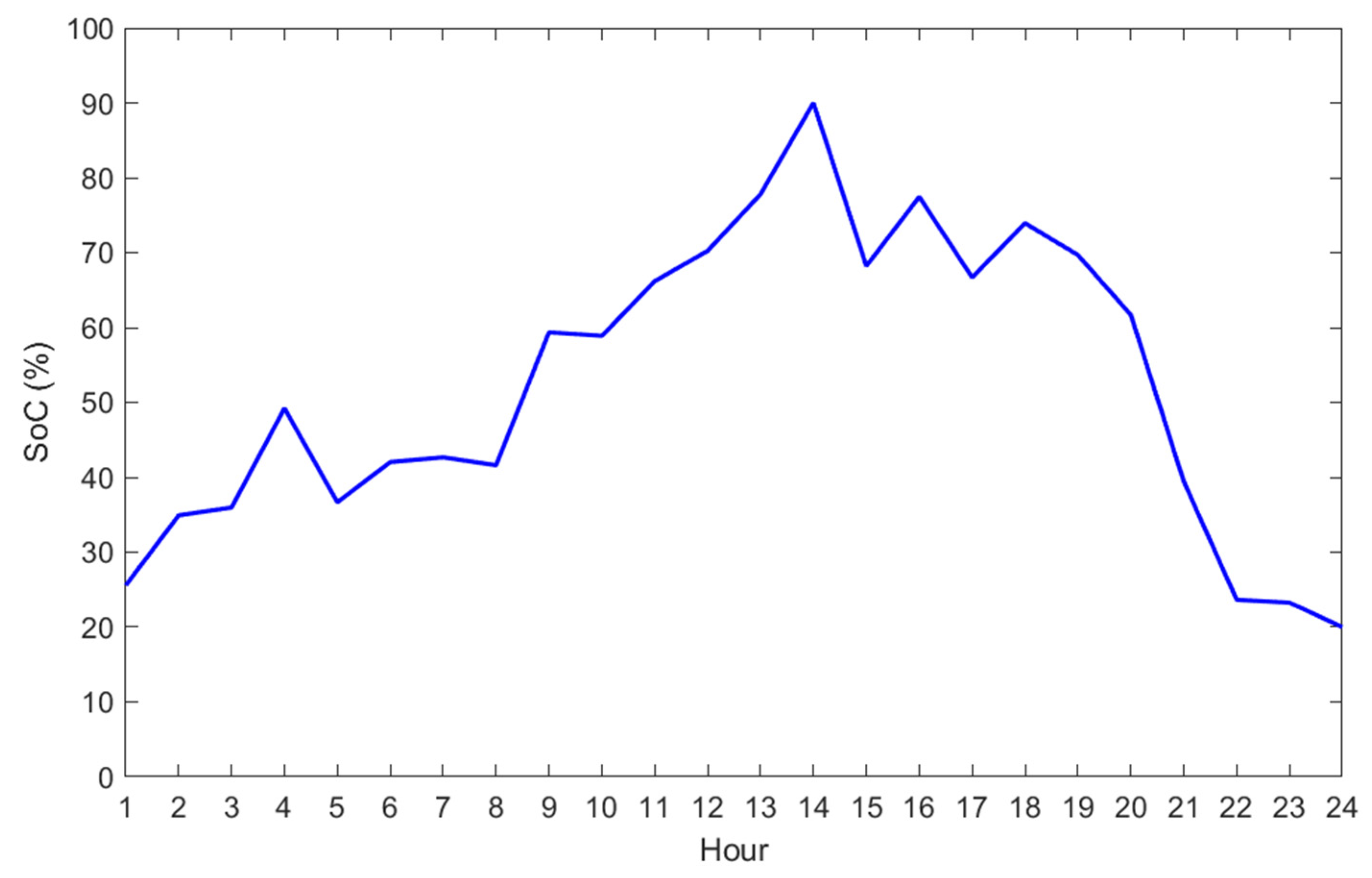 Energies 16 02862 g010 Energies 16 02862 g010