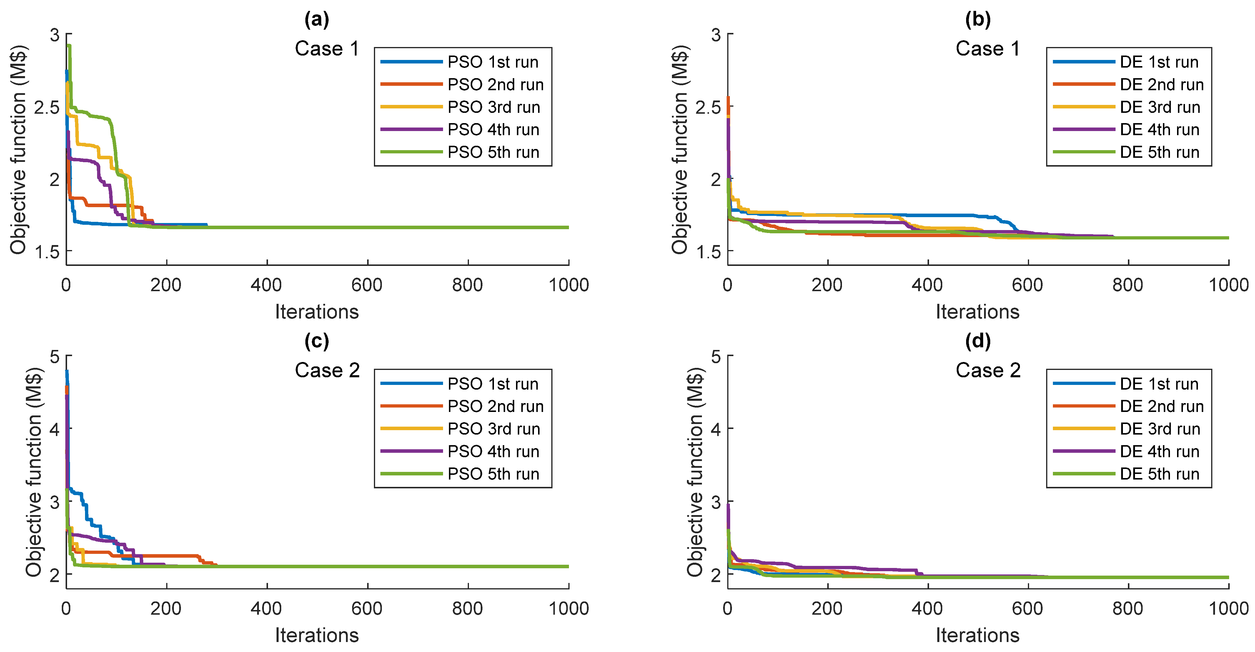Energies 16 02862 g012 Energies 16 02862 g012