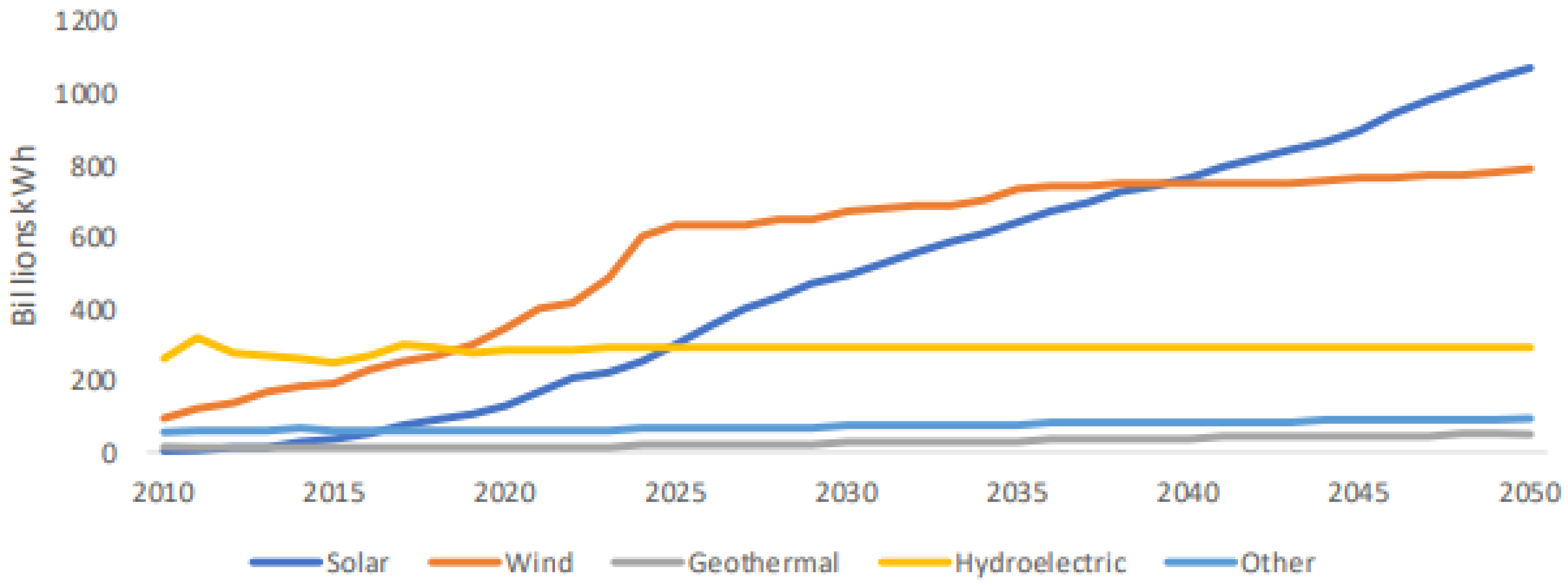 Energies 16 02864 g001