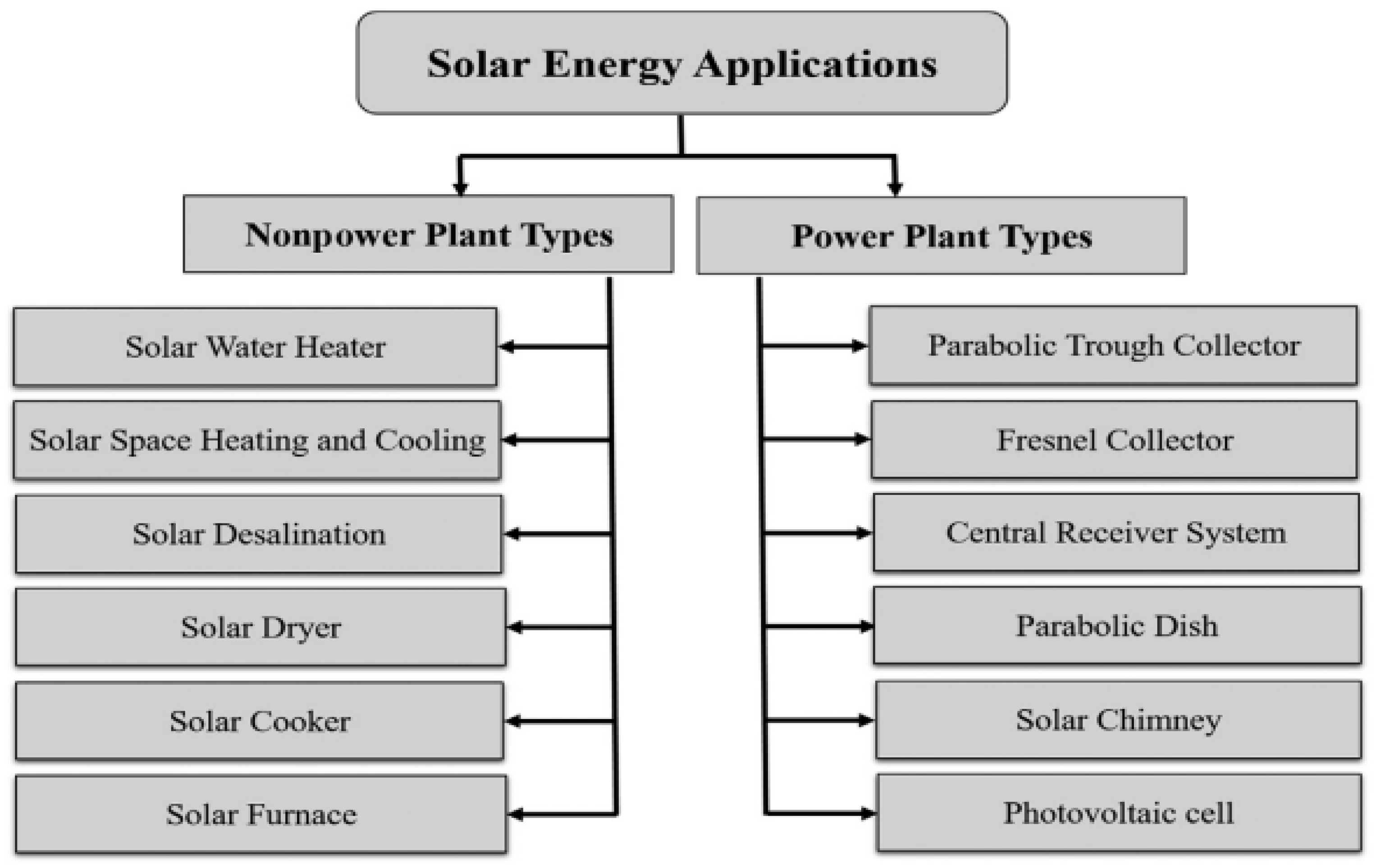 Energies 16 02864 g002