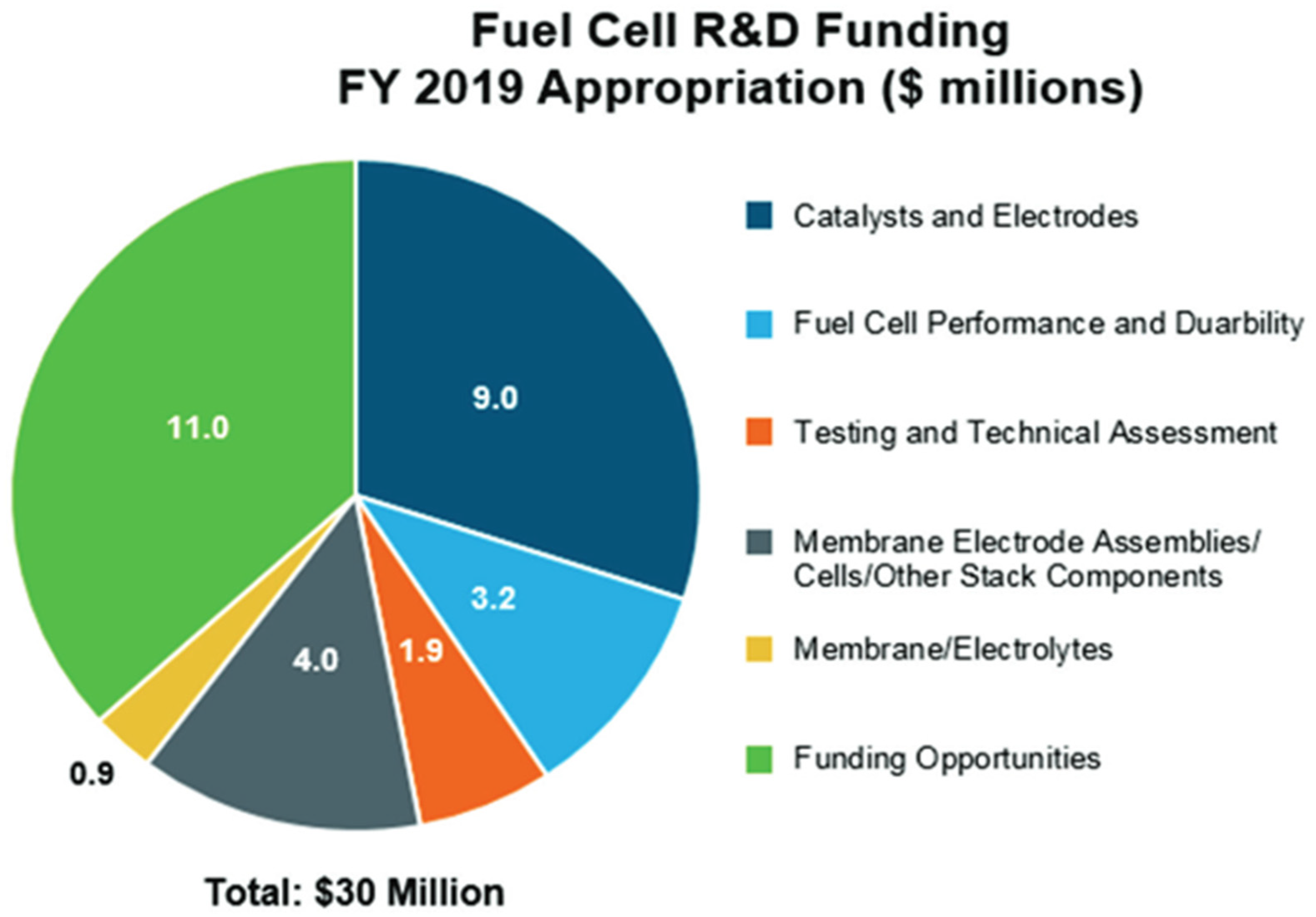 Energies 16 02864 g003