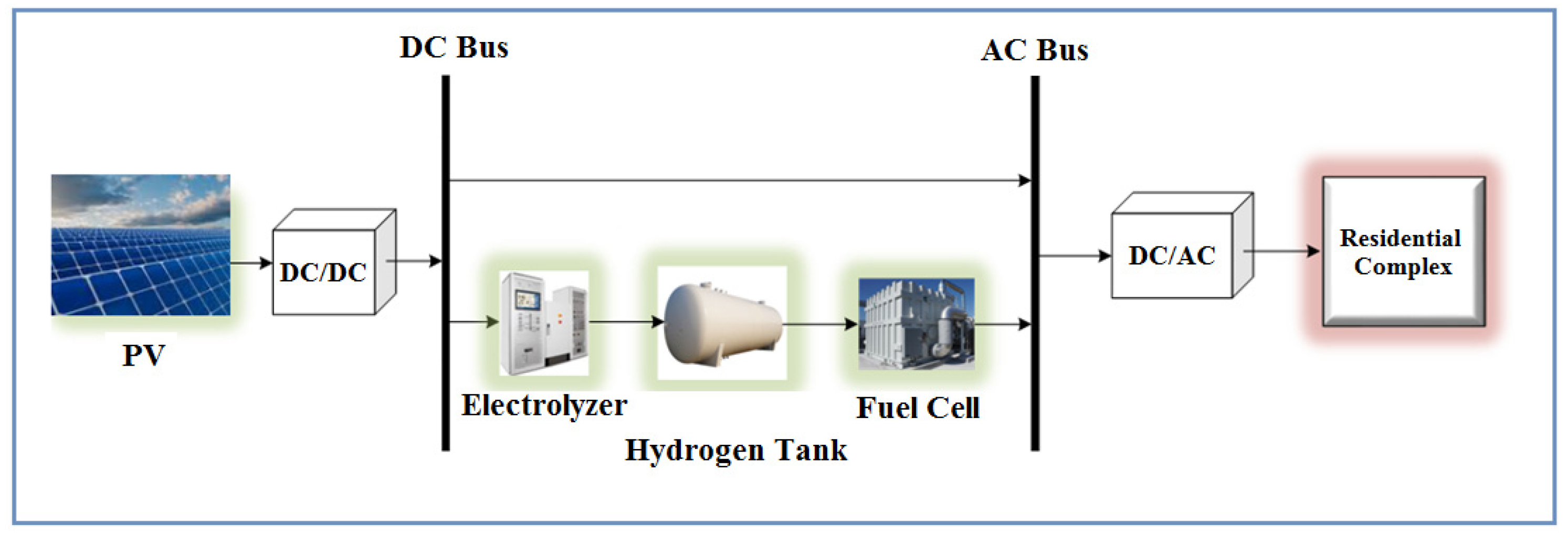 Energies 16 02867 g001 Energies 16 02867 g001