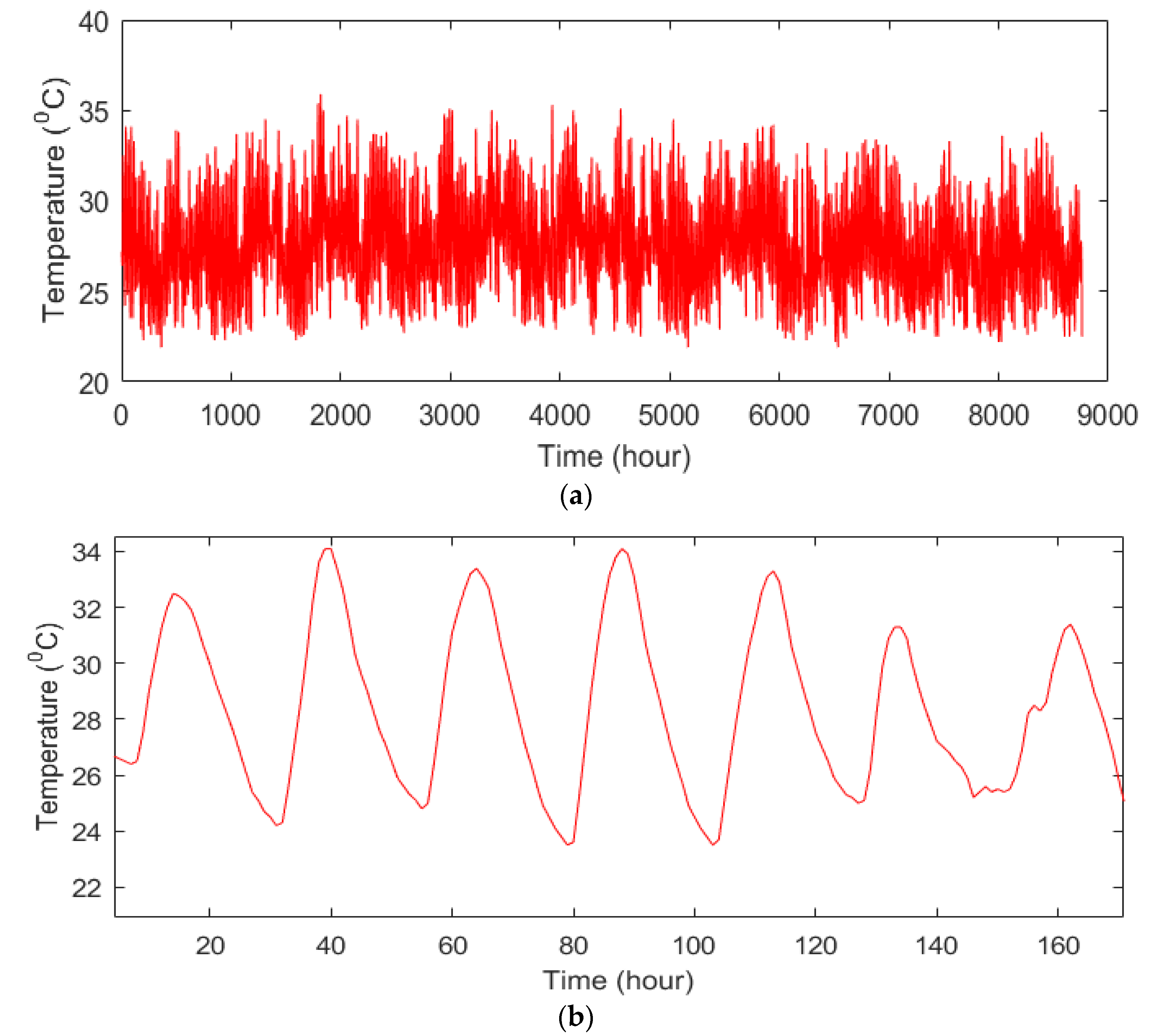Energies 16 02867 g004 Energies 16 02867 g004