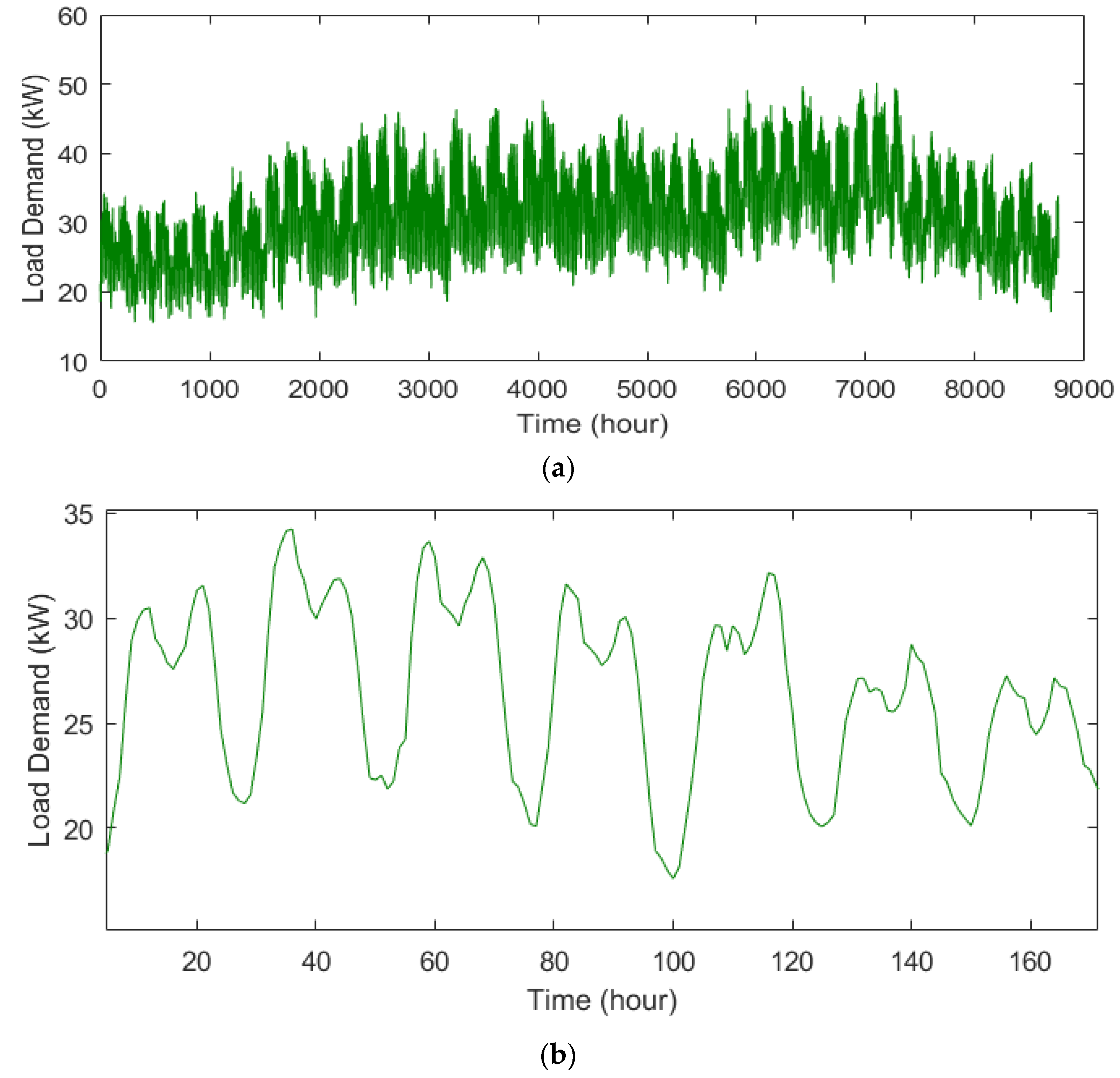 Energies 16 02867 g005 Energies 16 02867 g005