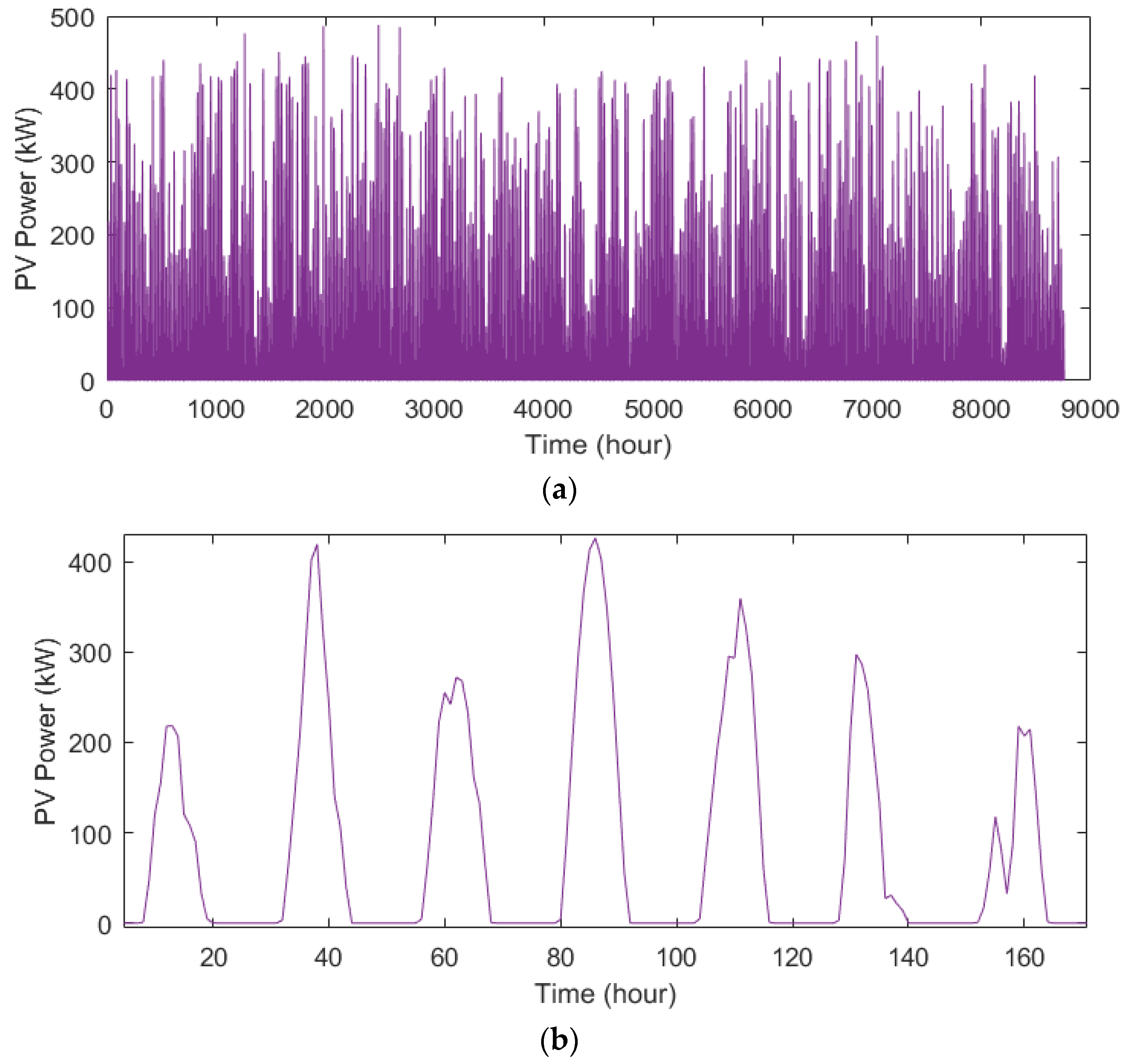 Energies 16 02867 g007 Energies 16 02867 g007