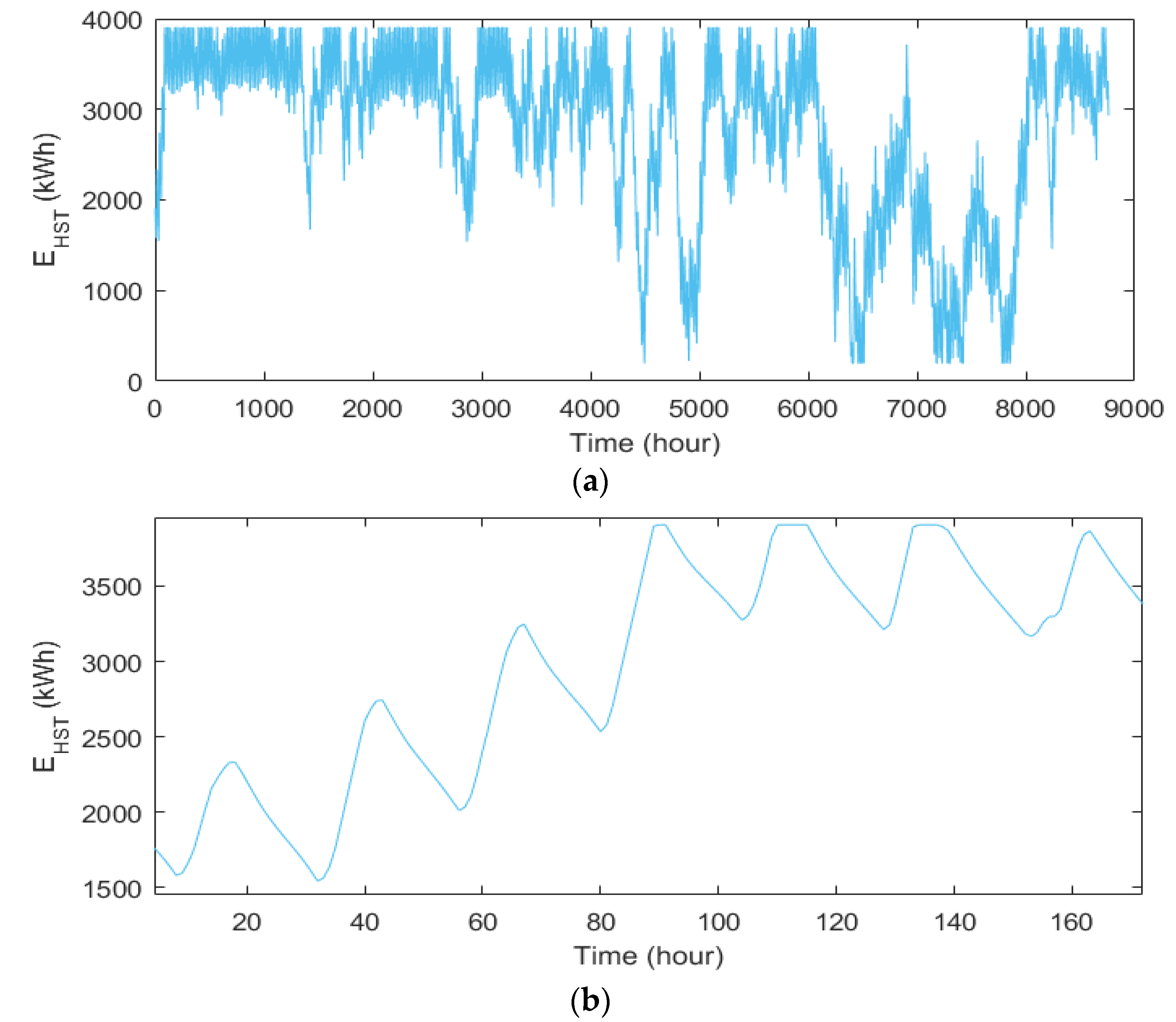Energies 16 02867 g008 Energies 16 02867 g008