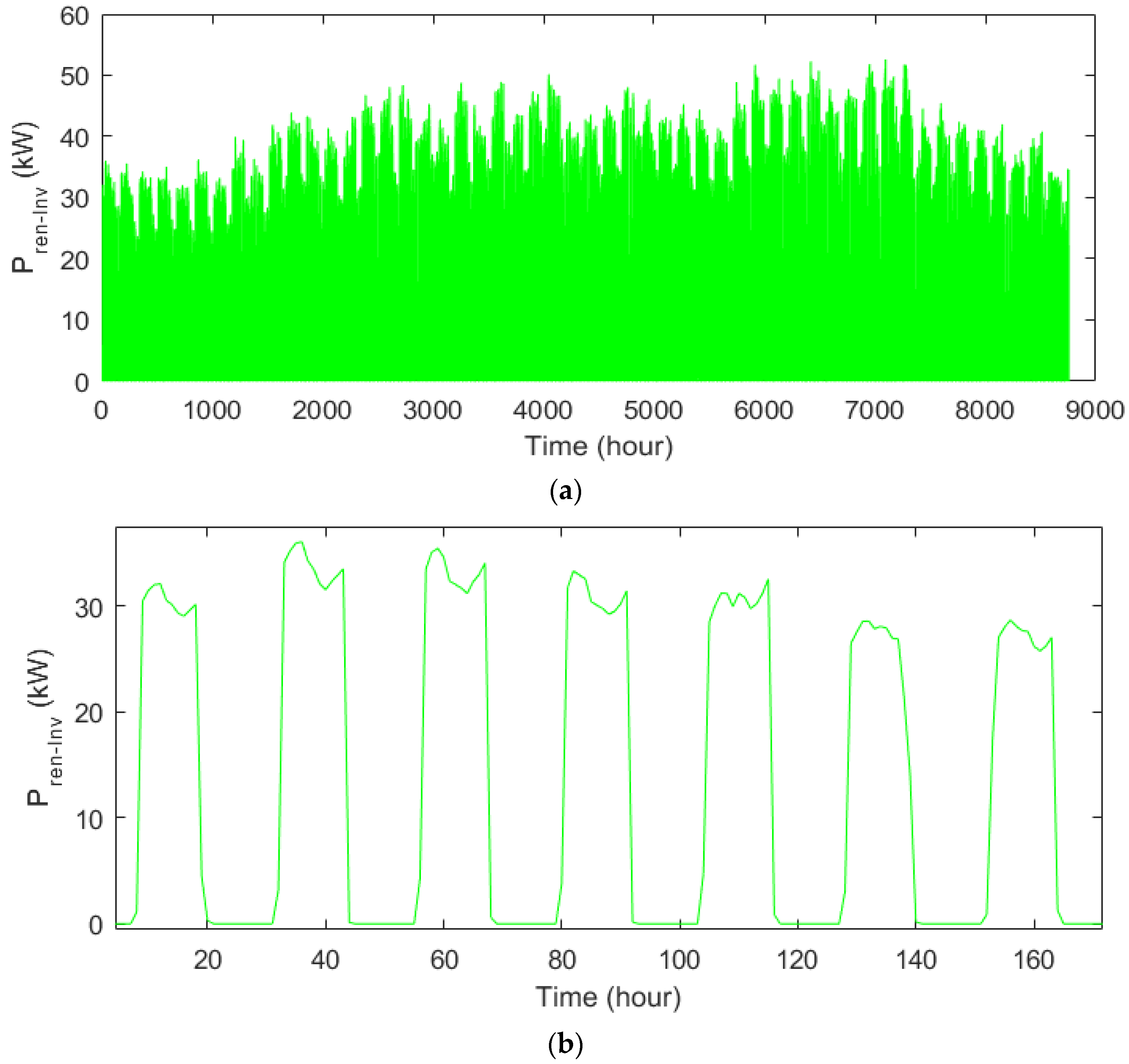Energies 16 02867 g009 Energies 16 02867 g009