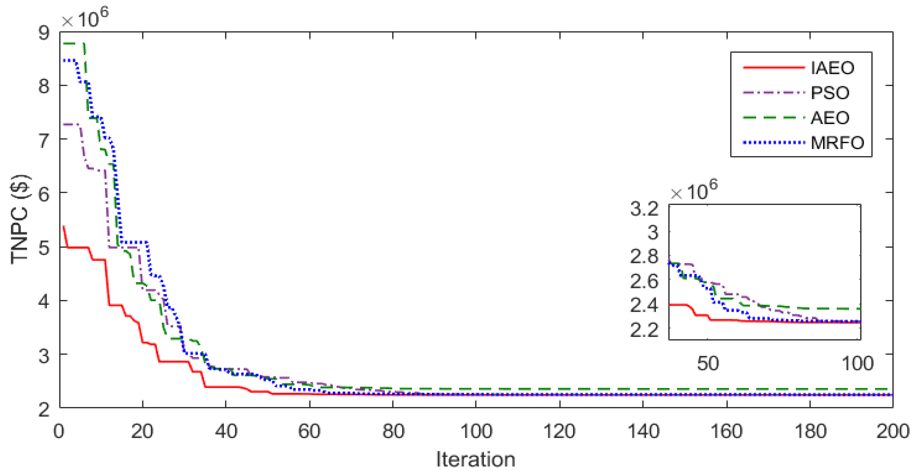 Energies 16 02867 g012 Energies 16 02867 g012