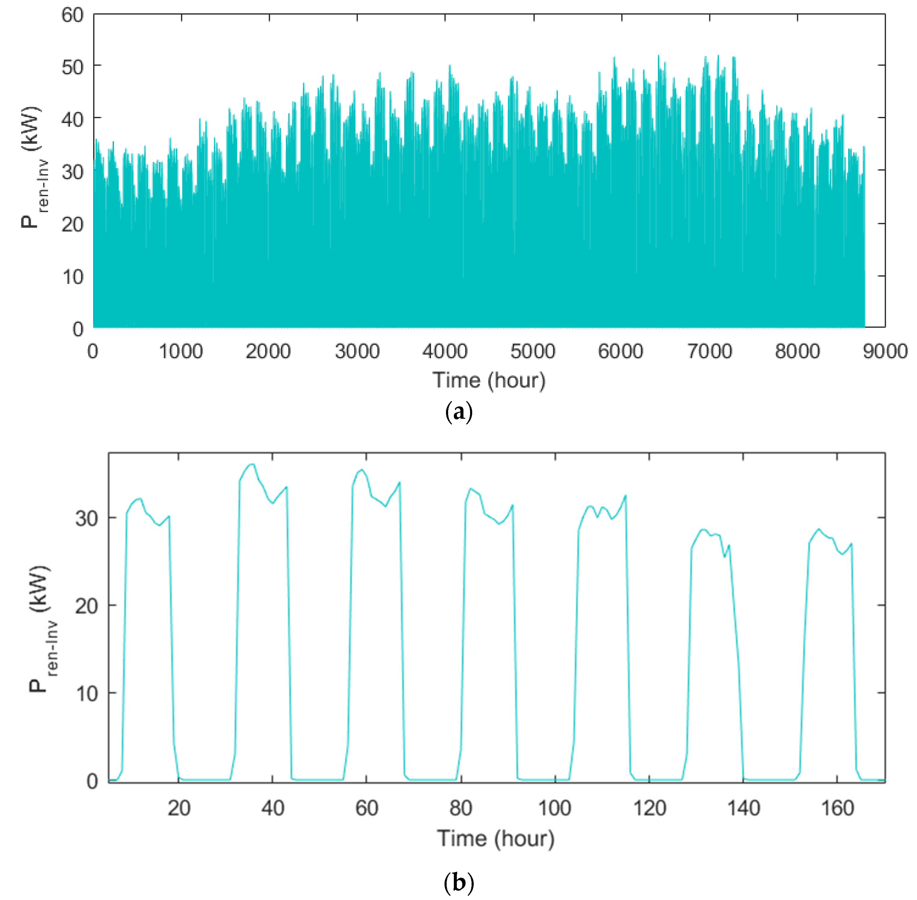 Energies 16 02867 g015 Energies 16 02867 g015