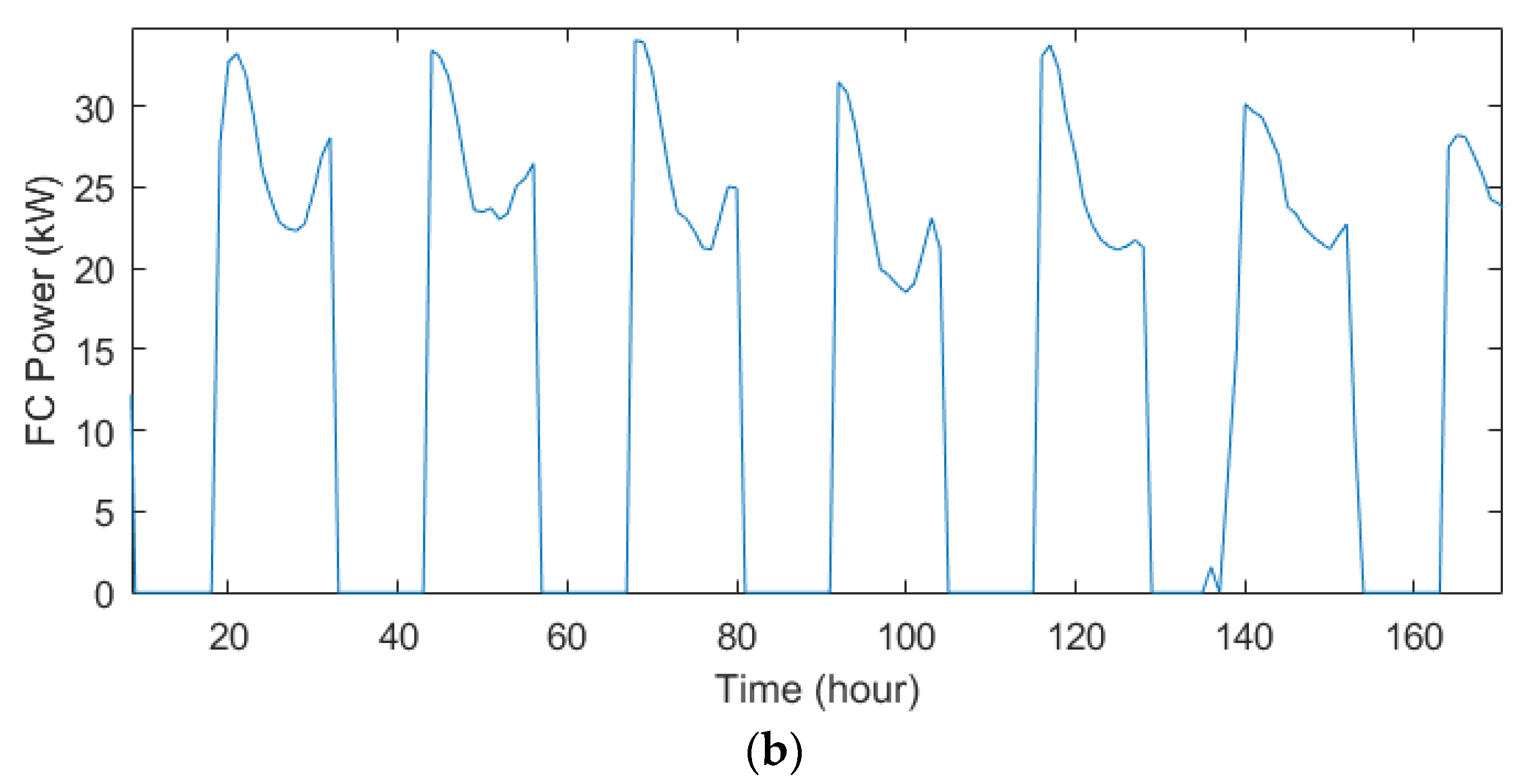 Energies 16 02867 g016b Energies 16 02867 g016b