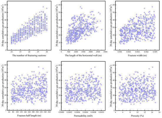 Optimization of Fracturing Parameters by Modified Genetic Optimization of Fracturing Parameters by Modified Genetic