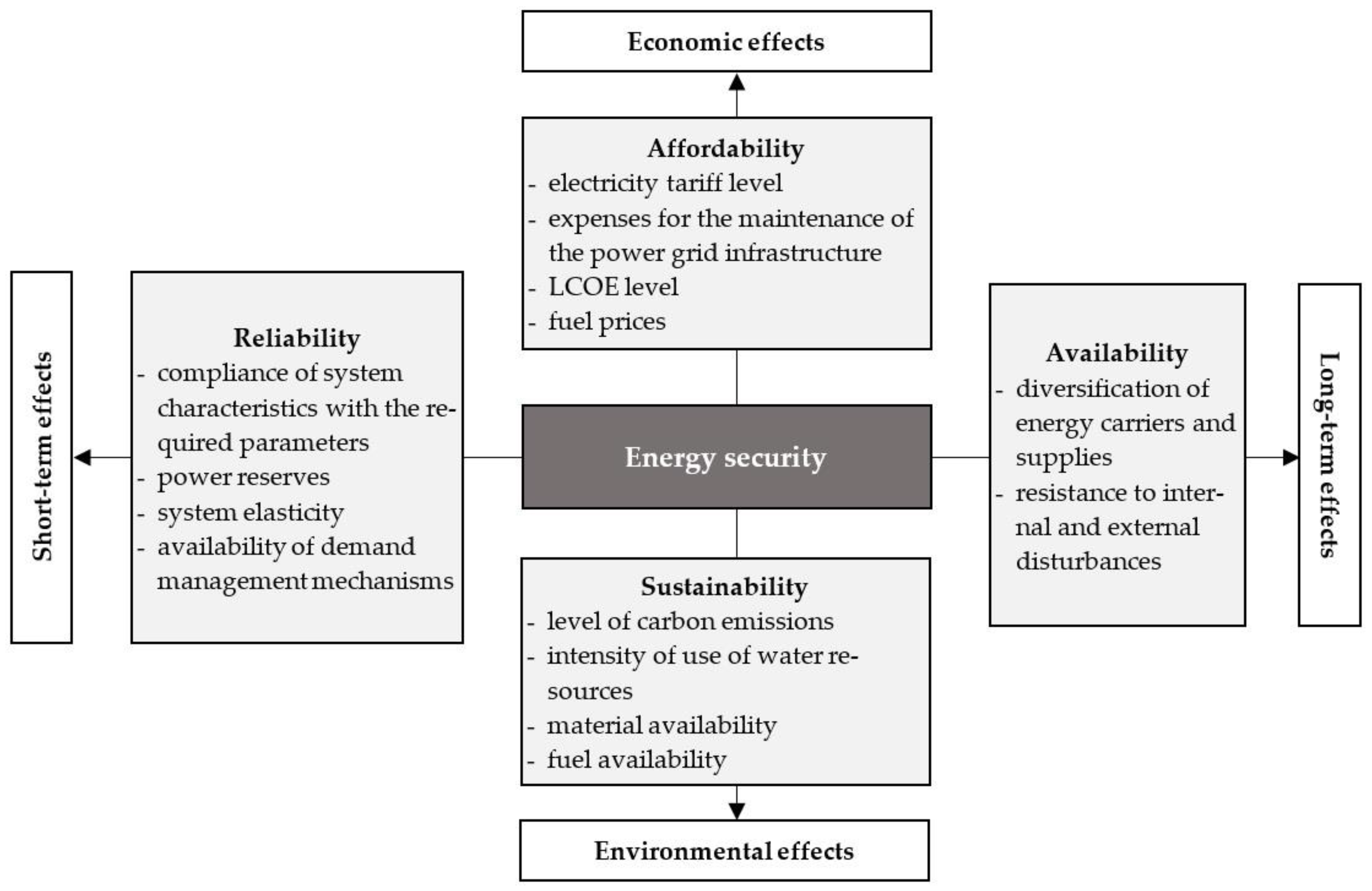 Energies 16 02869 g002
