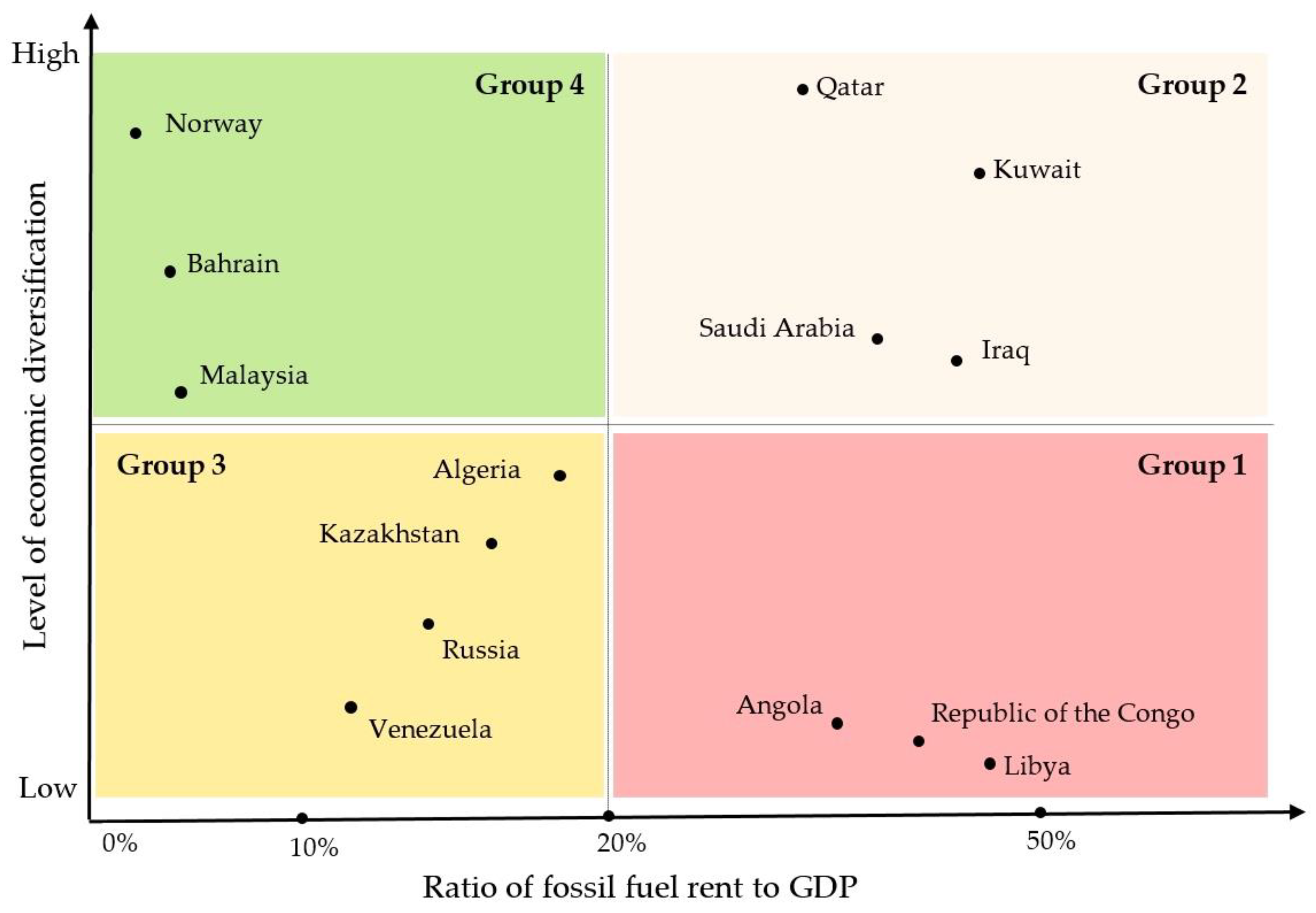 Energies 16 02869 g003