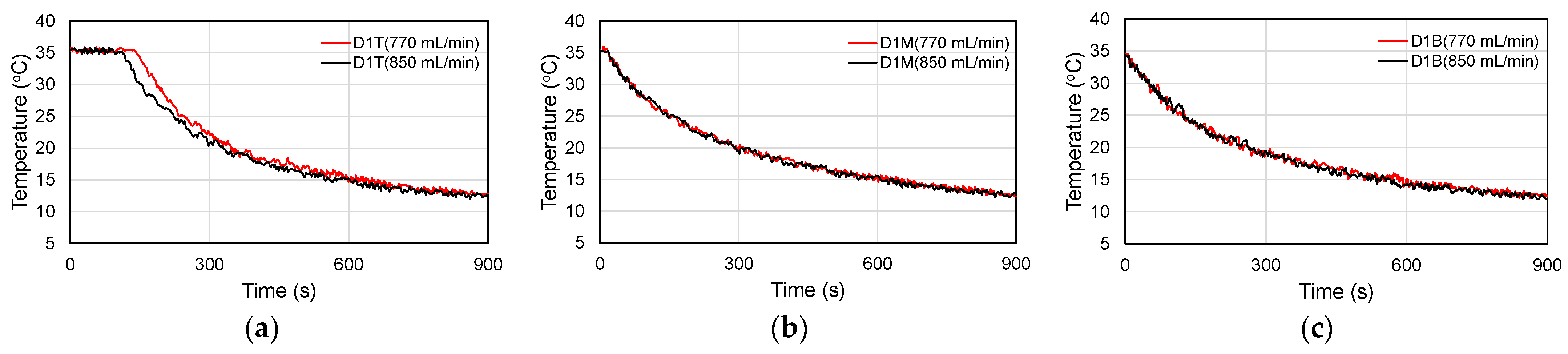 Energies 16 02870 g004 Energies 16 02870 g004