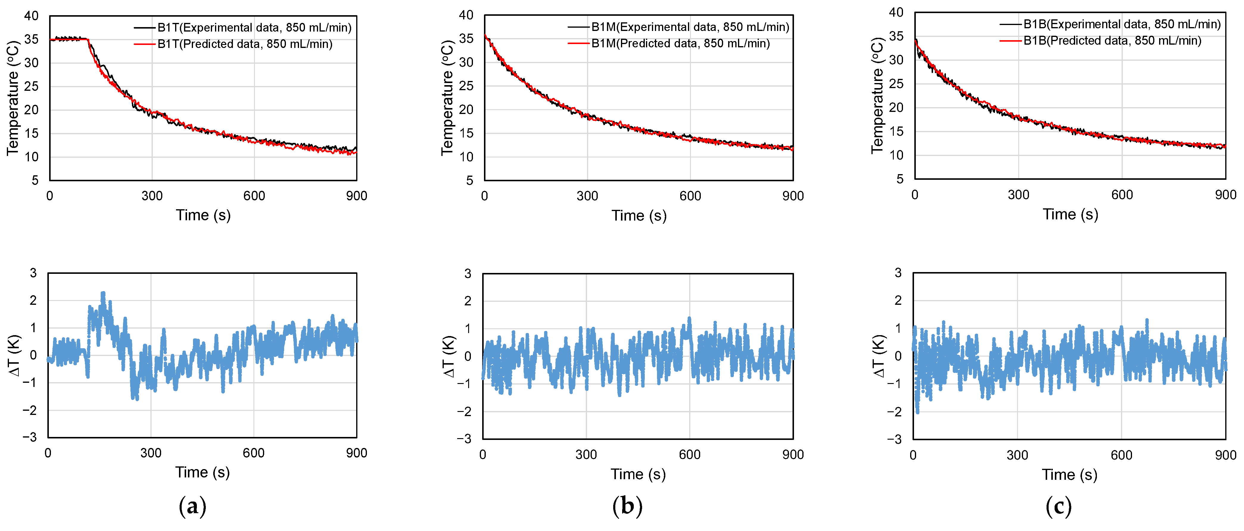 Energies 16 02870 g008 Energies 16 02870 g008