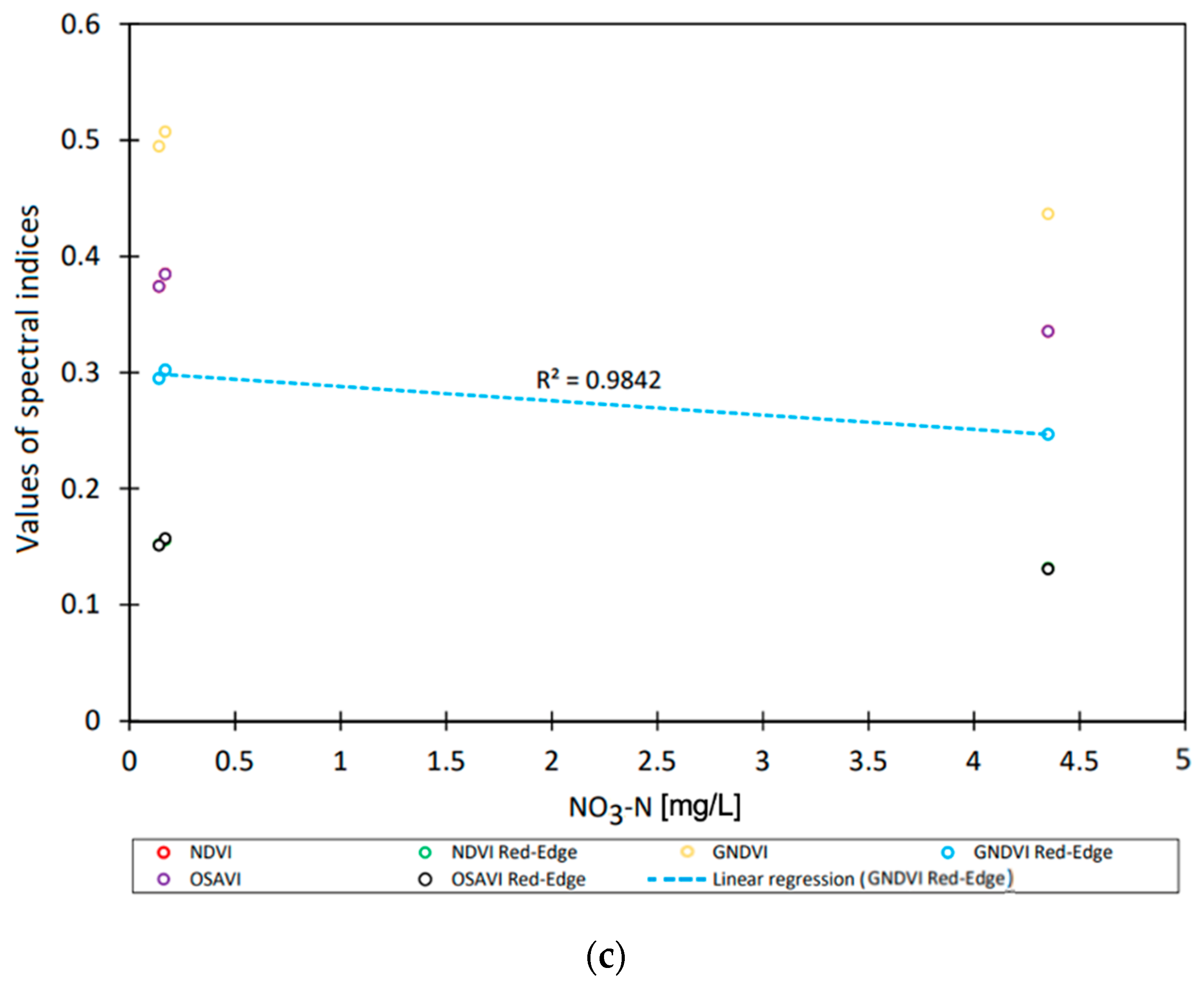 Energies 16 02871 g008b Energies 16 02871 g008b