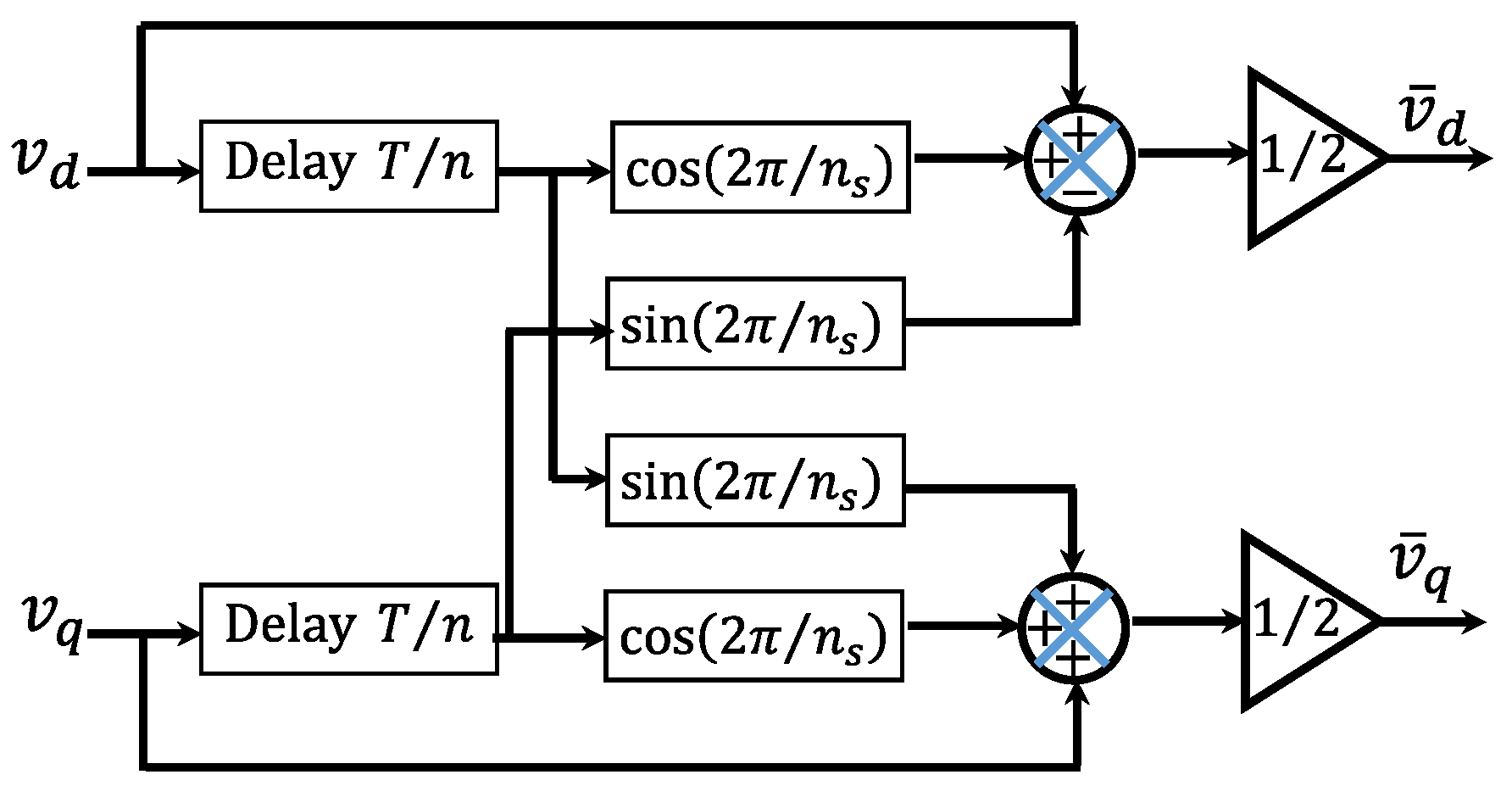 Energies 16 02873 g002
