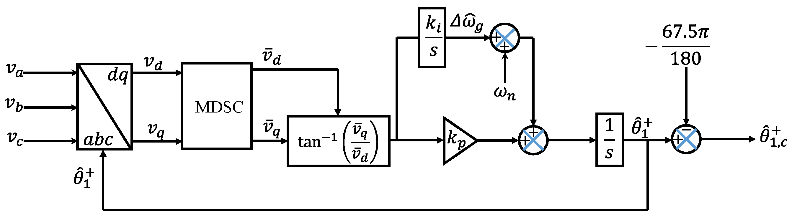 Energies | Free Full-Text | An Improved Delayed Signal Cancelation for ...