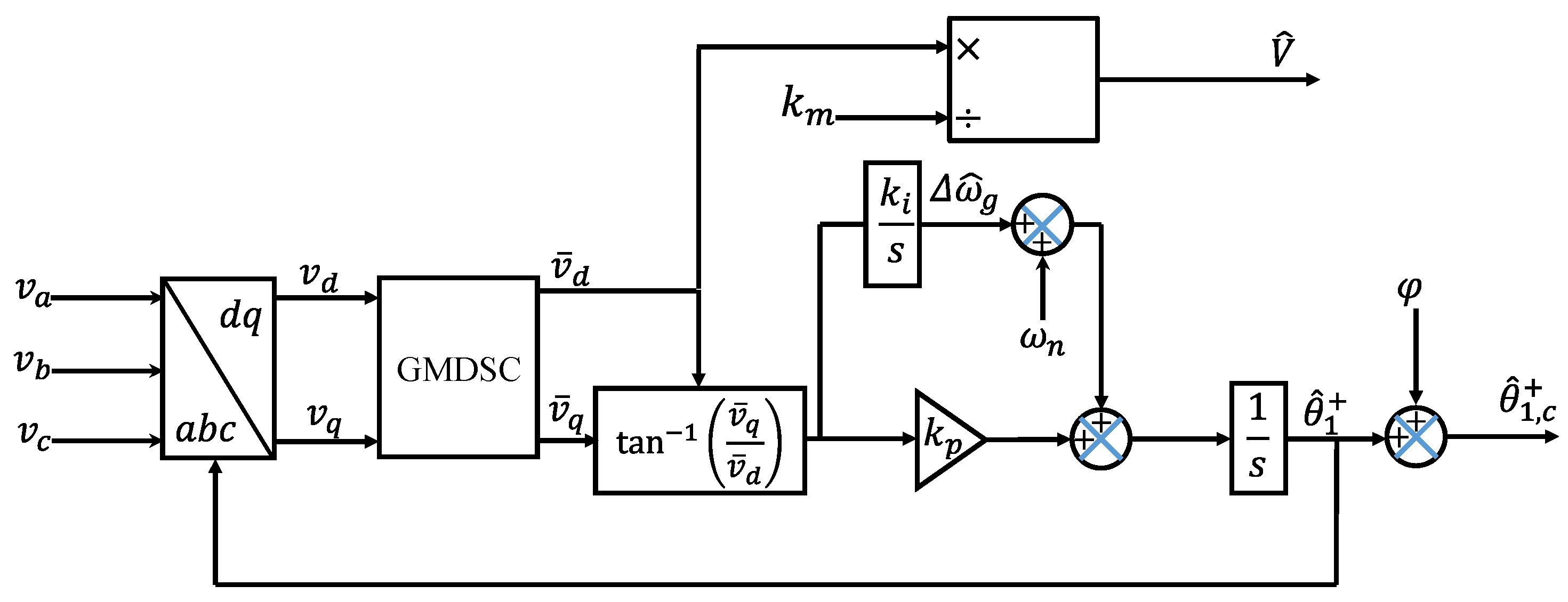 Energies 16 02873 g004
