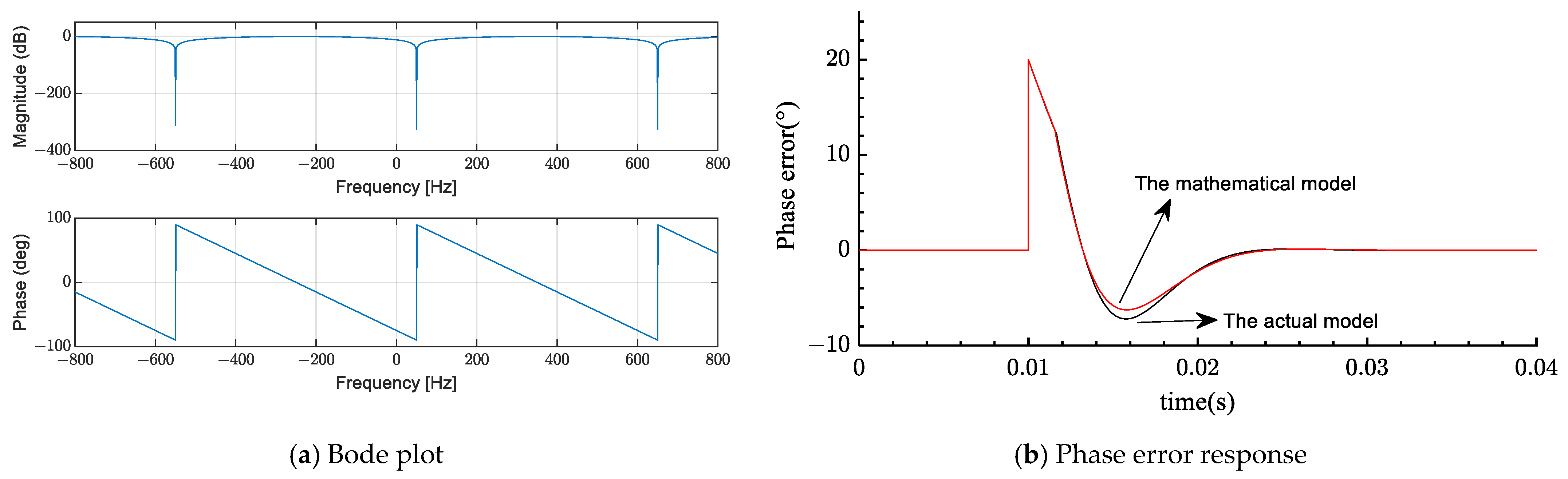 Energies 16 02873 g006